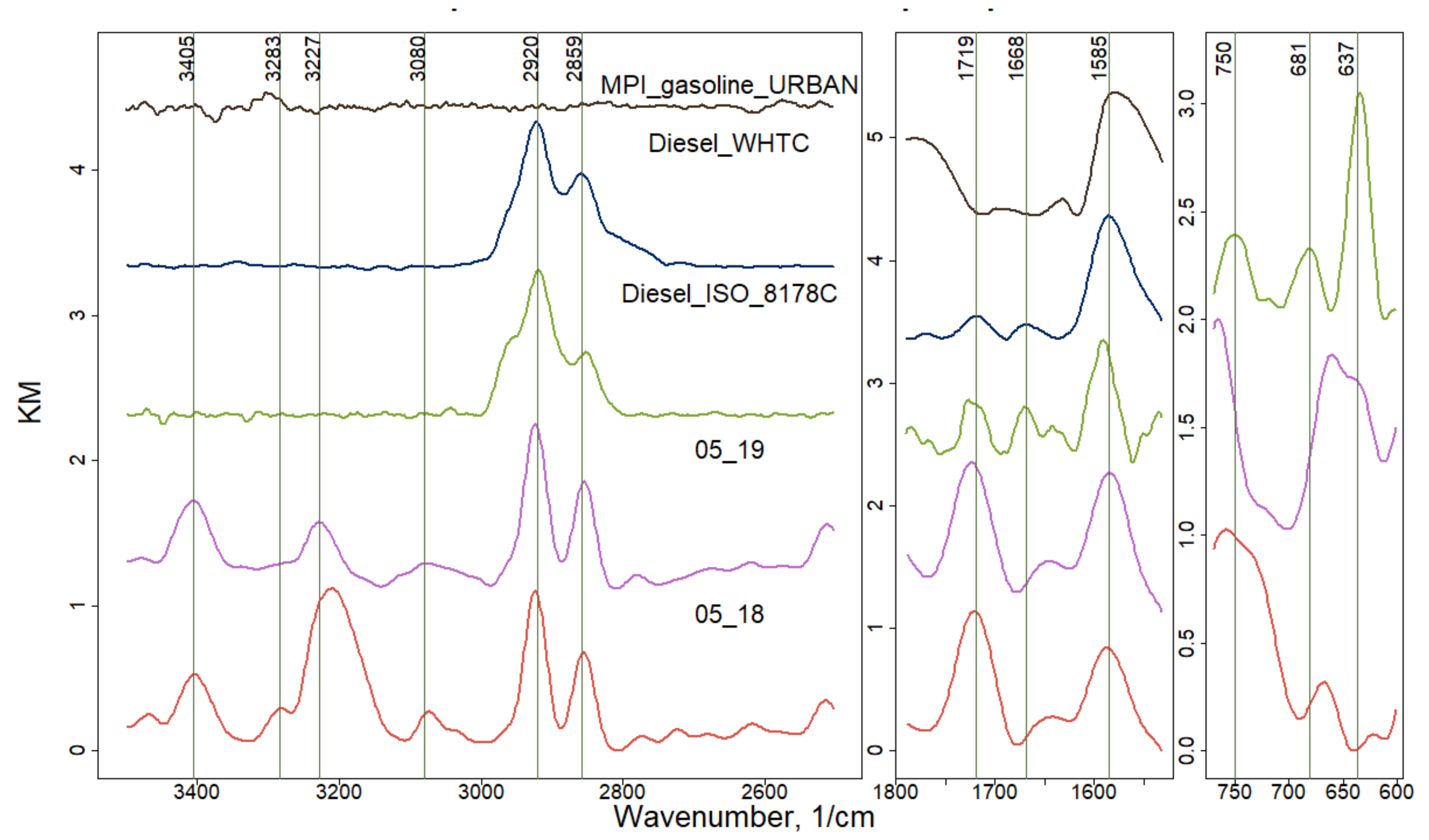 Atmosphere 11 00319 g005 Atmosphere 11 00319 g005