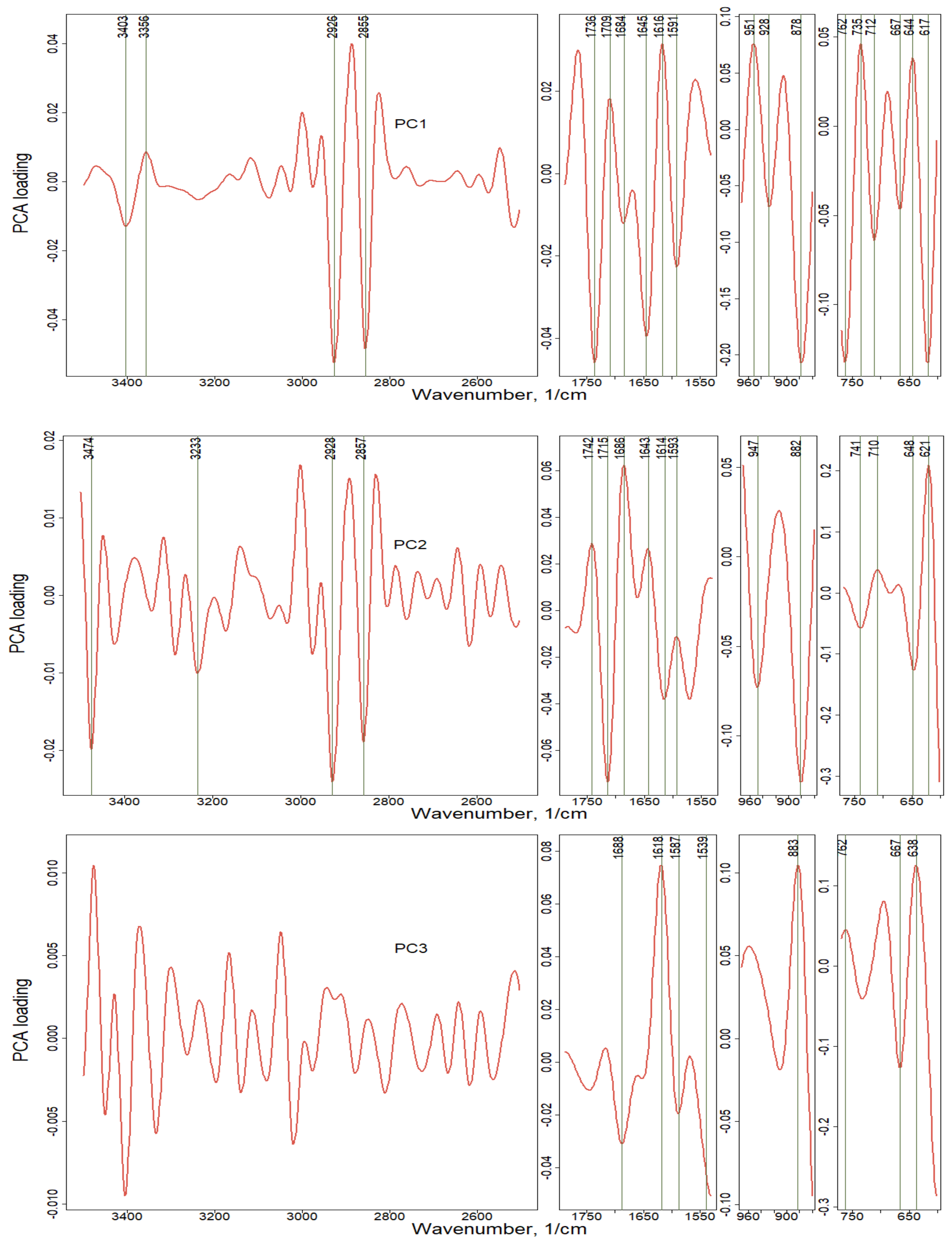 Atmosphere 11 00319 g008 Atmosphere 11 00319 g008