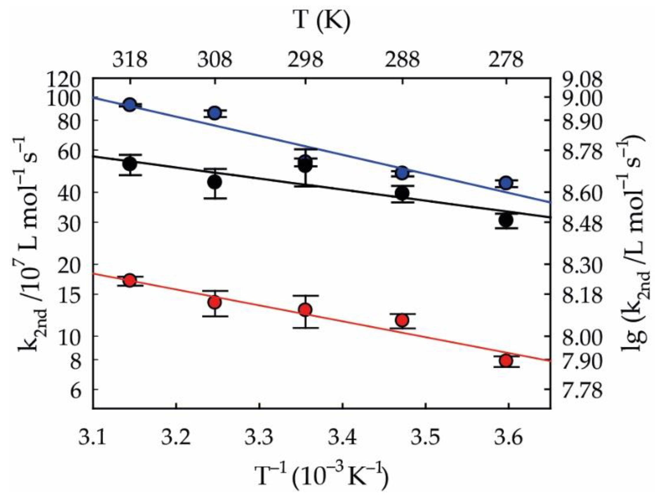 Atmosphere 11 00320 g002 Atmosphere 11 00320 g002