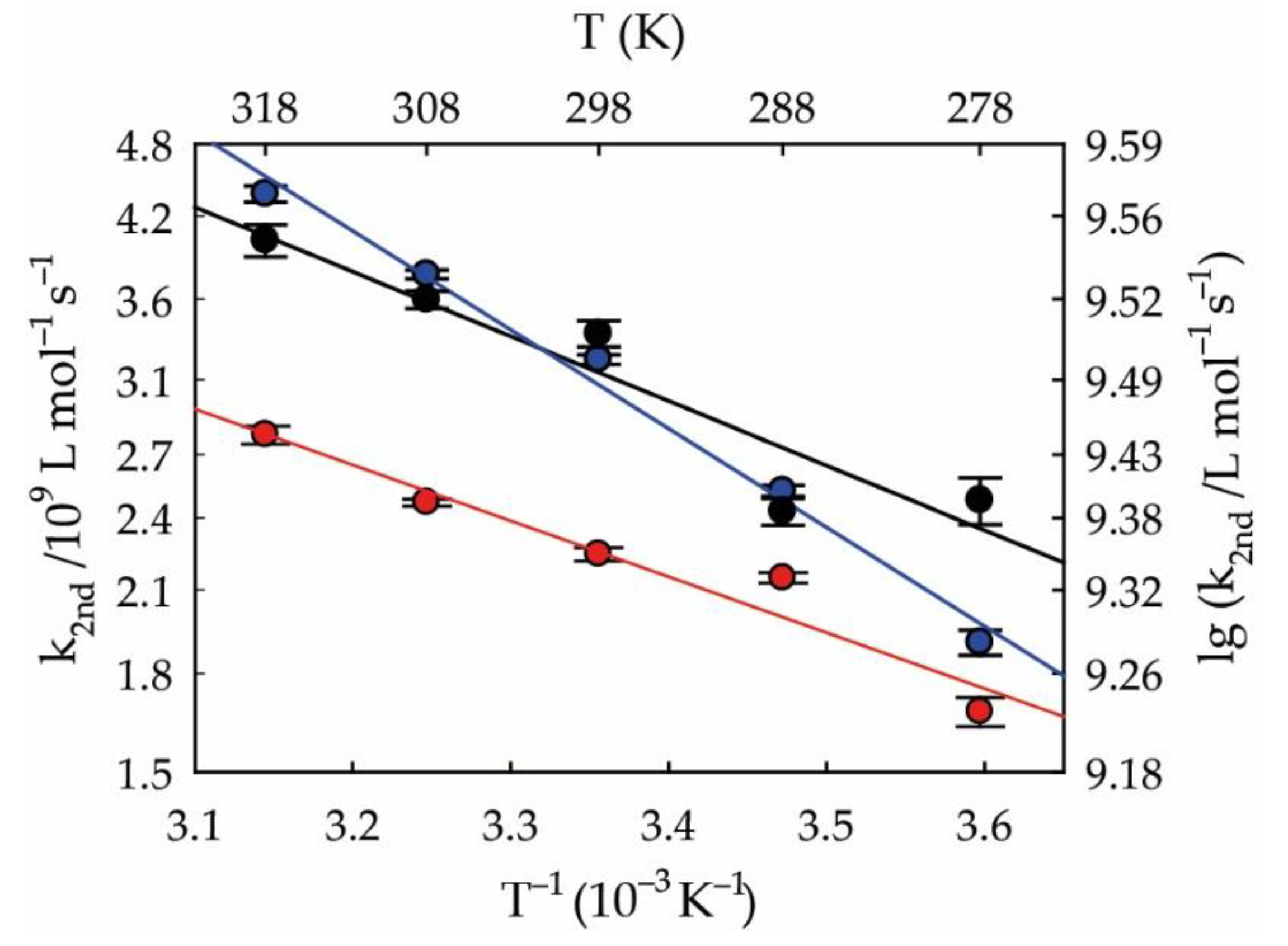 Atmosphere 11 00320 g003 Atmosphere 11 00320 g003