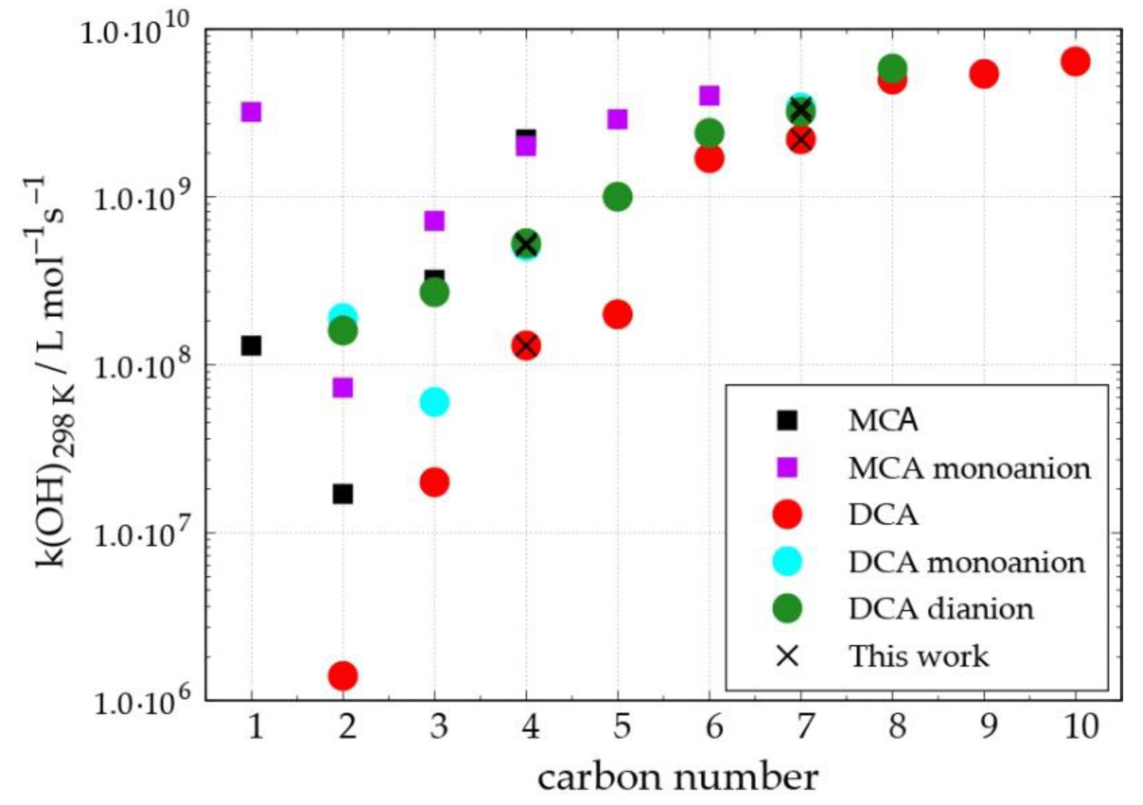 Atmosphere 11 00320 g004 Atmosphere 11 00320 g004
