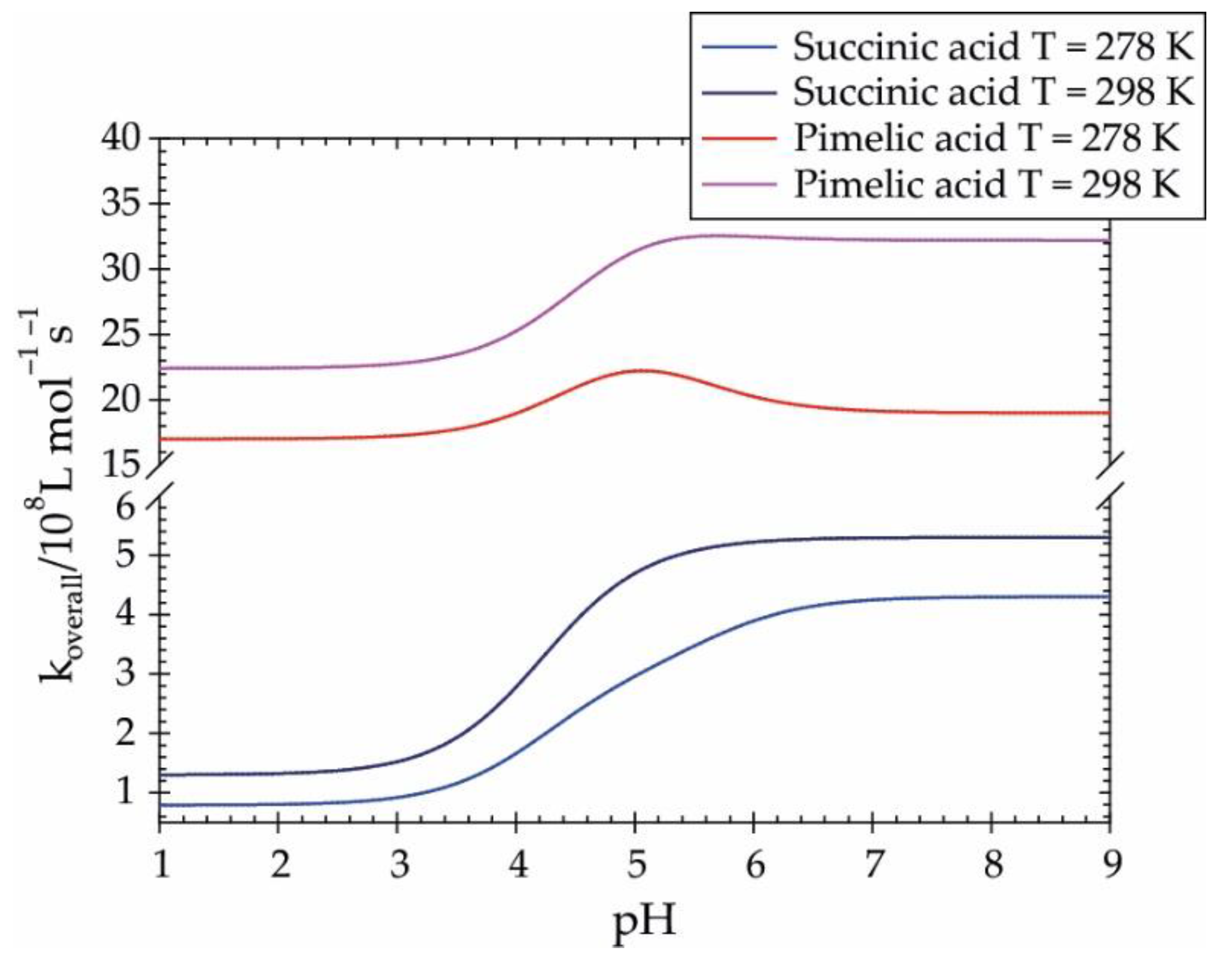 Atmosphere 11 00320 g005 Atmosphere 11 00320 g005