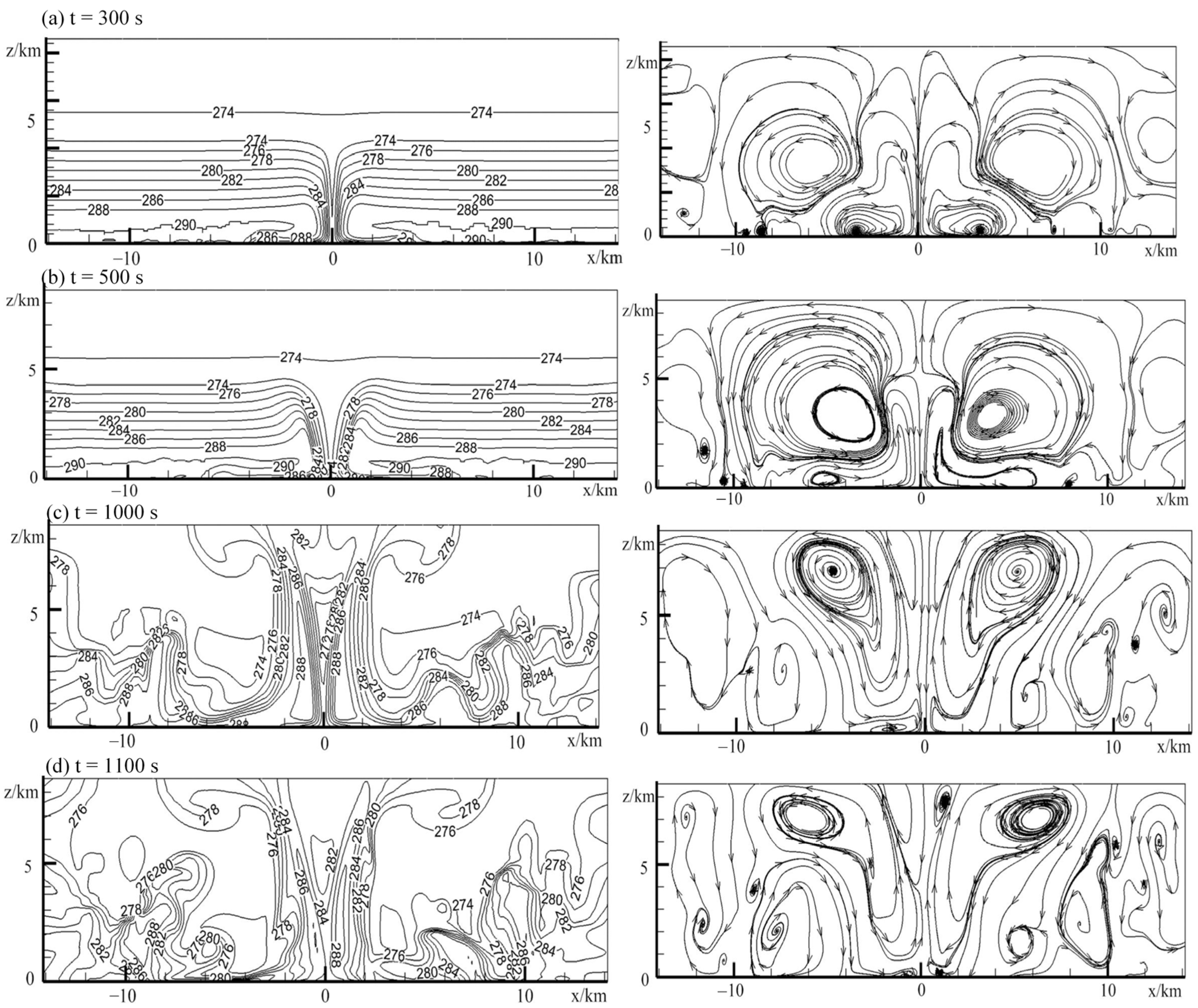 Atmosphere 11 00321 g003