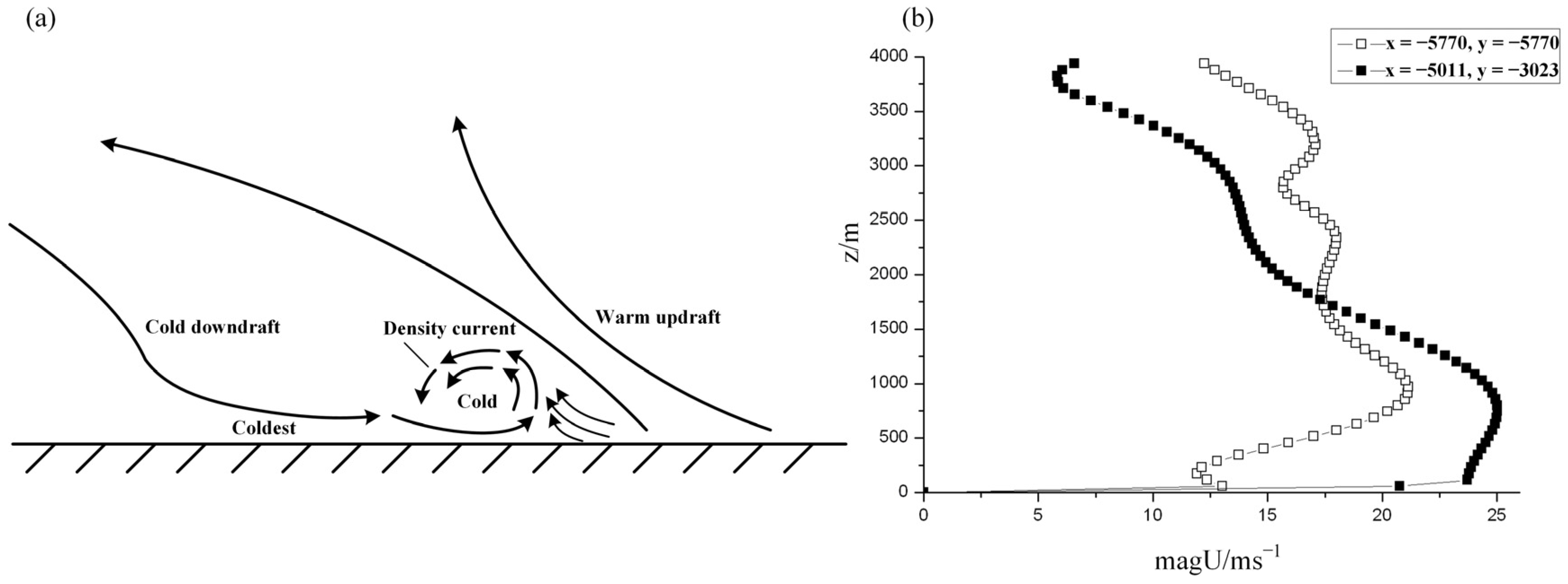 Atmosphere 11 00321 g005