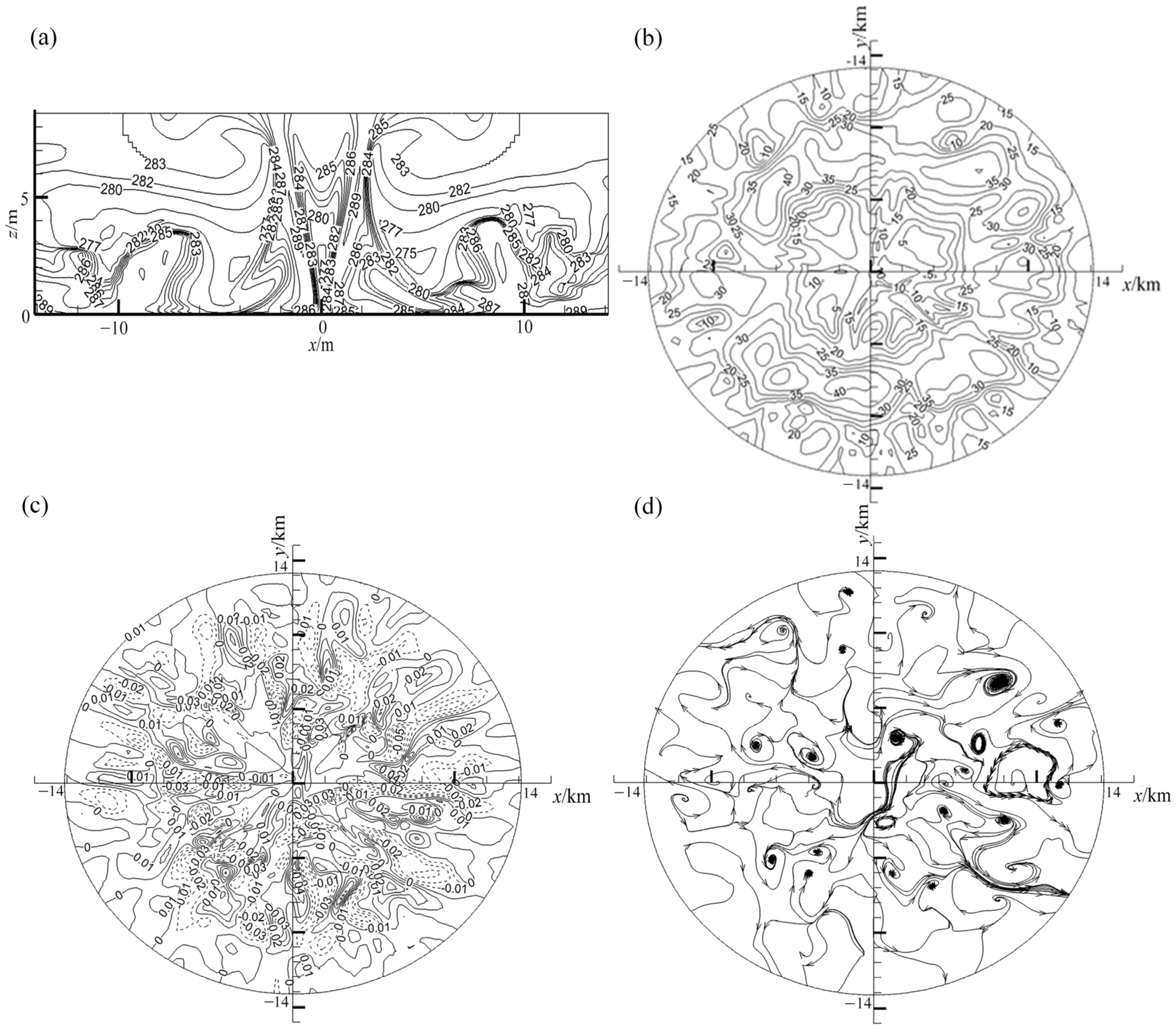 Atmosphere 11 00321 g007
