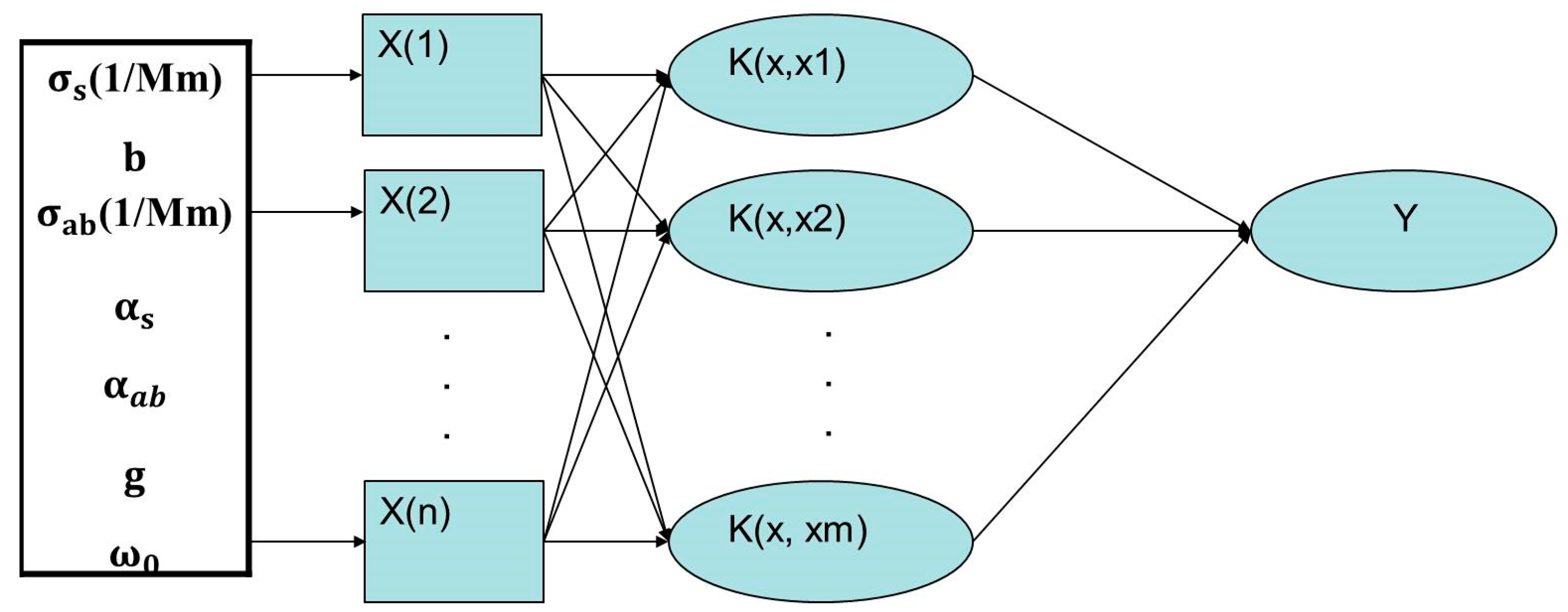 Atmosphere 11 00322 g002