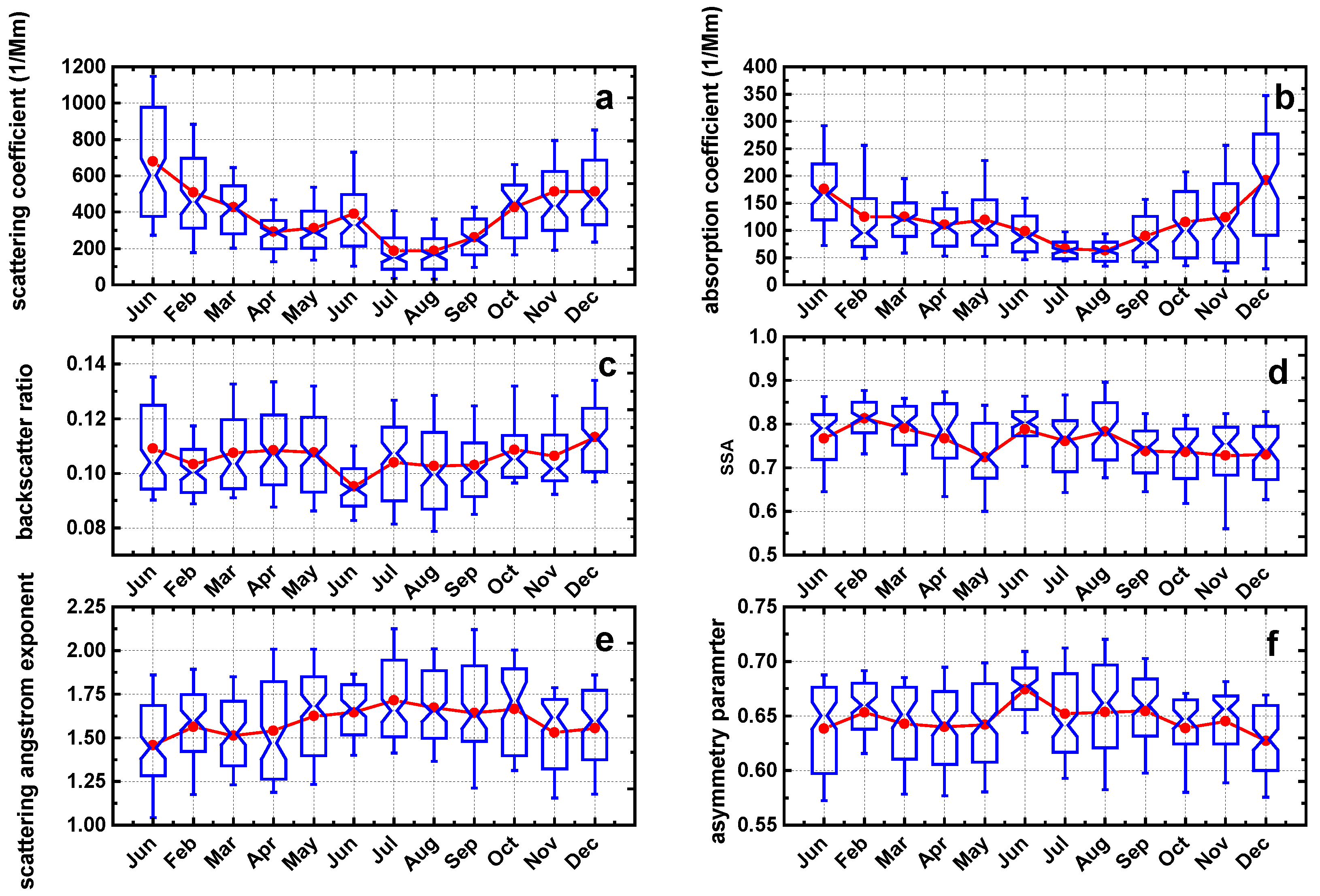 Atmosphere 11 00322 g005
