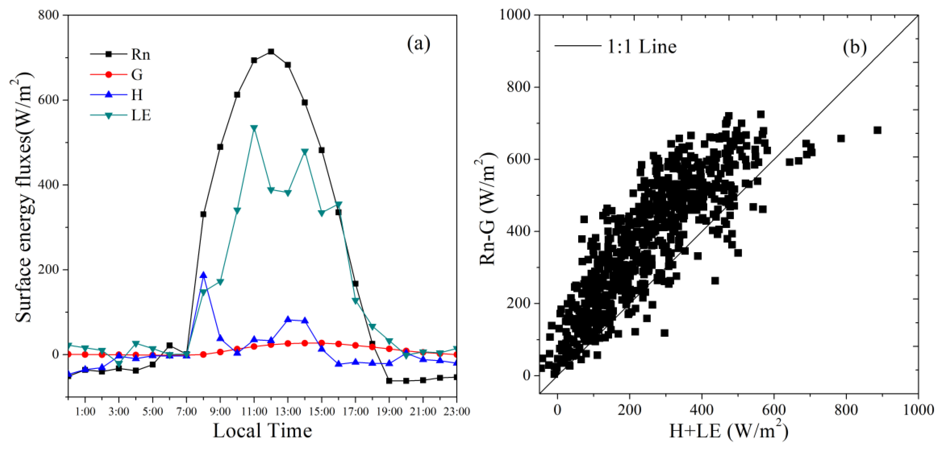 Atmosphere 11 00325 g002