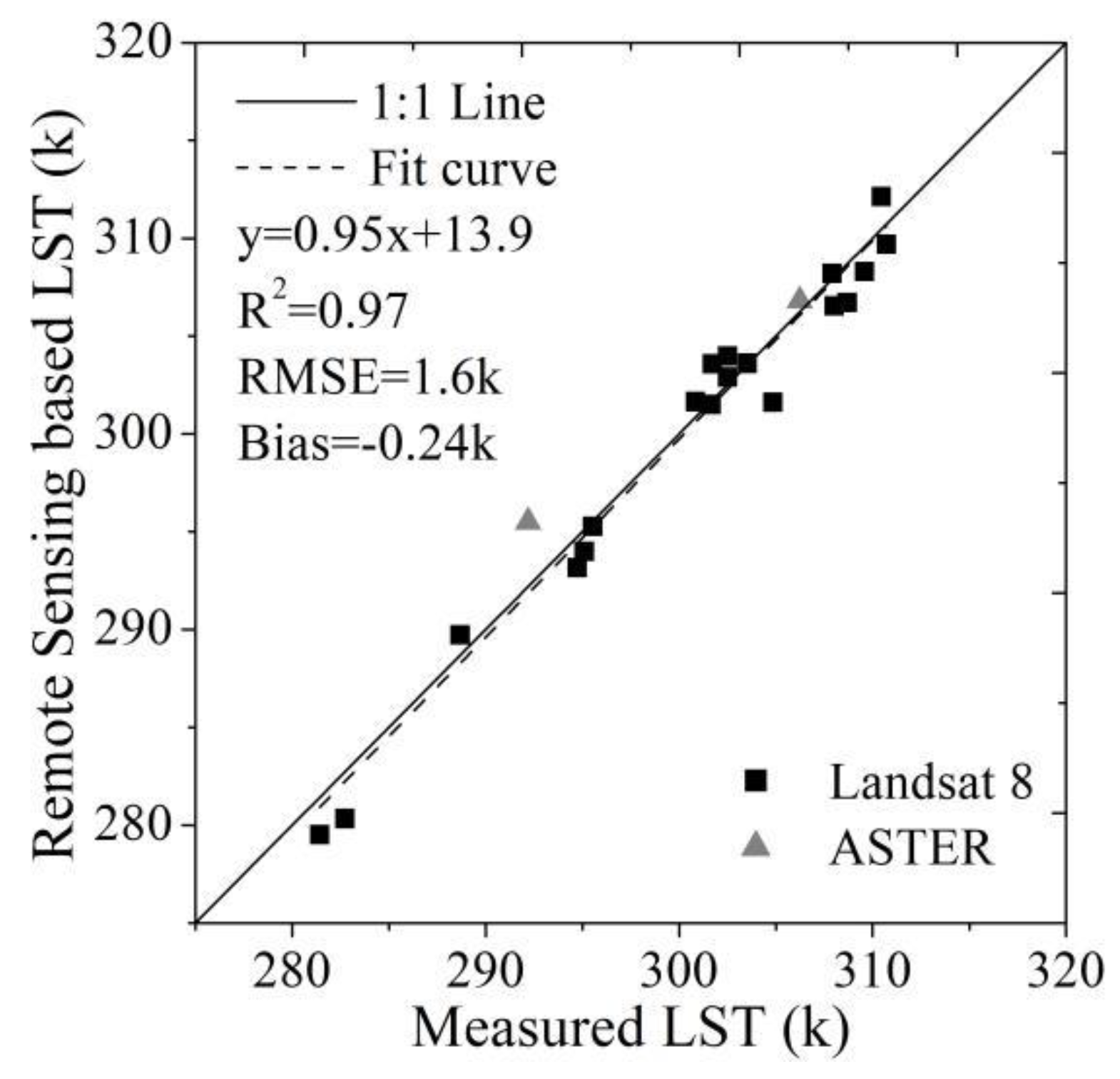 Atmosphere 11 00325 g003