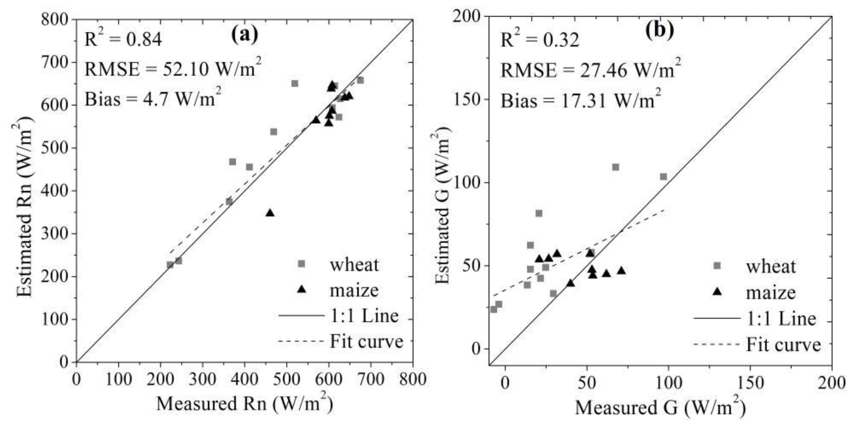 Atmosphere 11 00325 g004