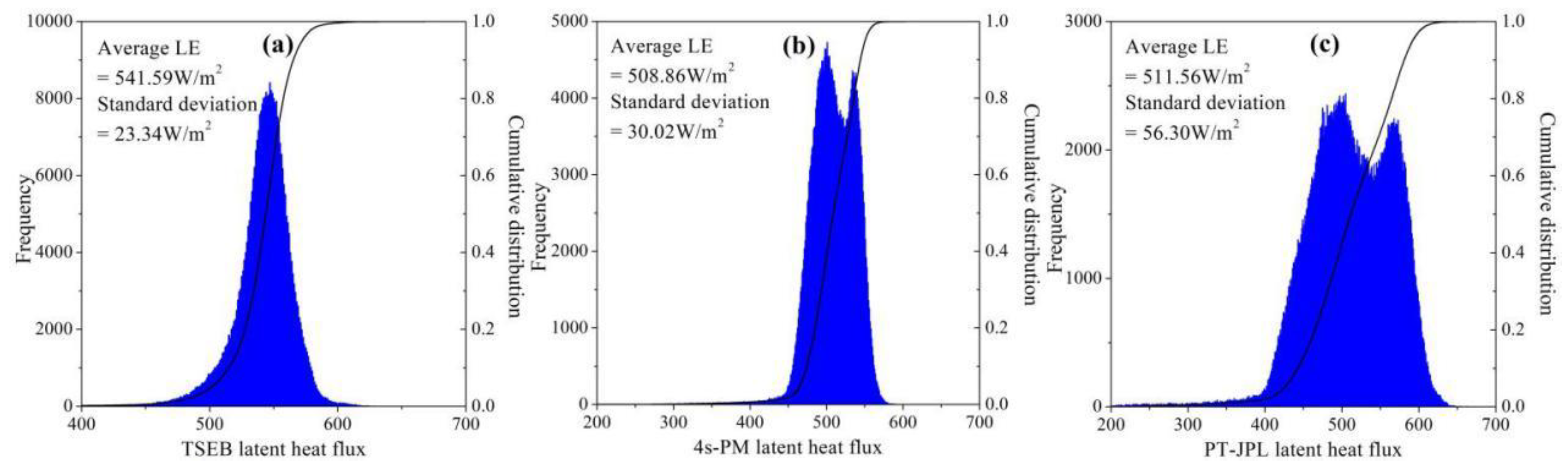 Atmosphere 11 00325 g008