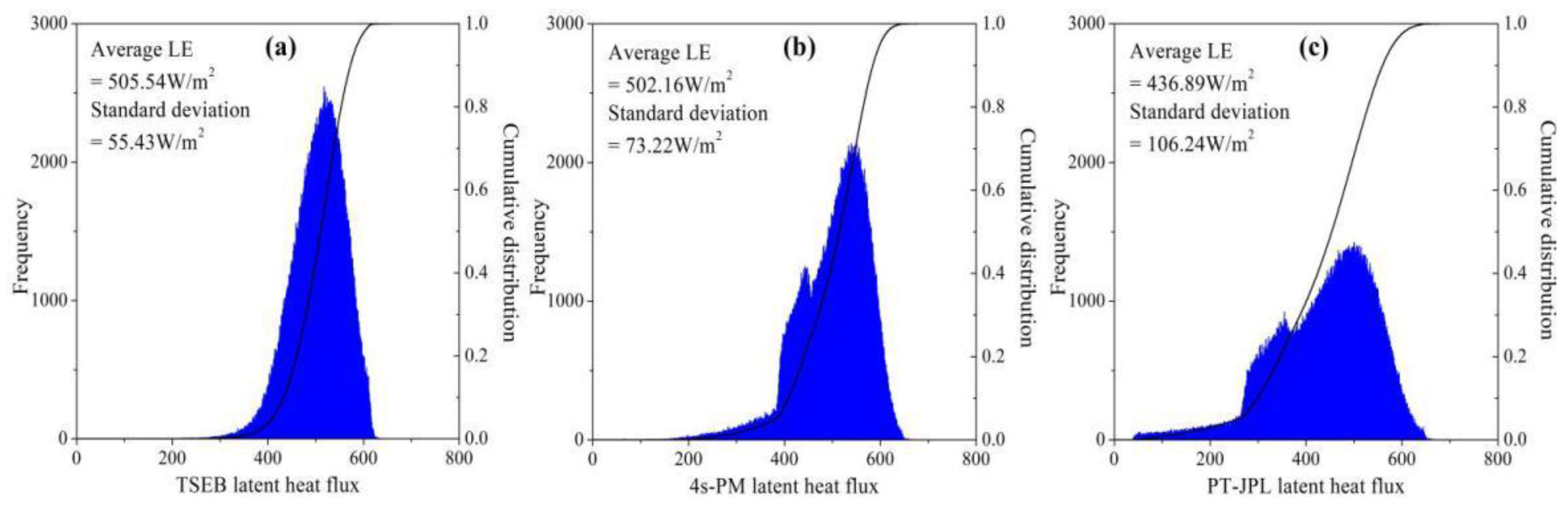 Atmosphere 11 00325 g009