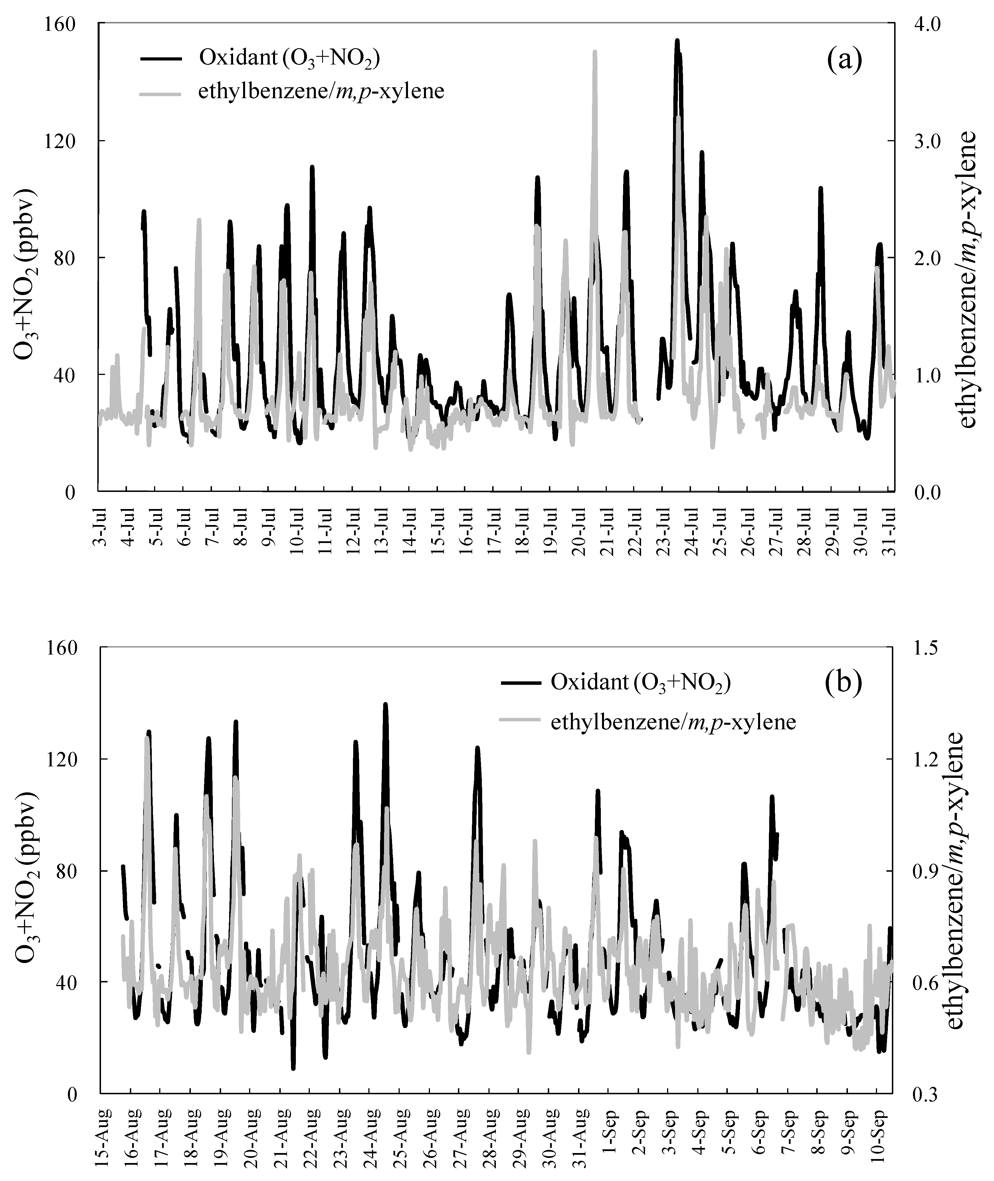 Atmosphere 11 00326 g001