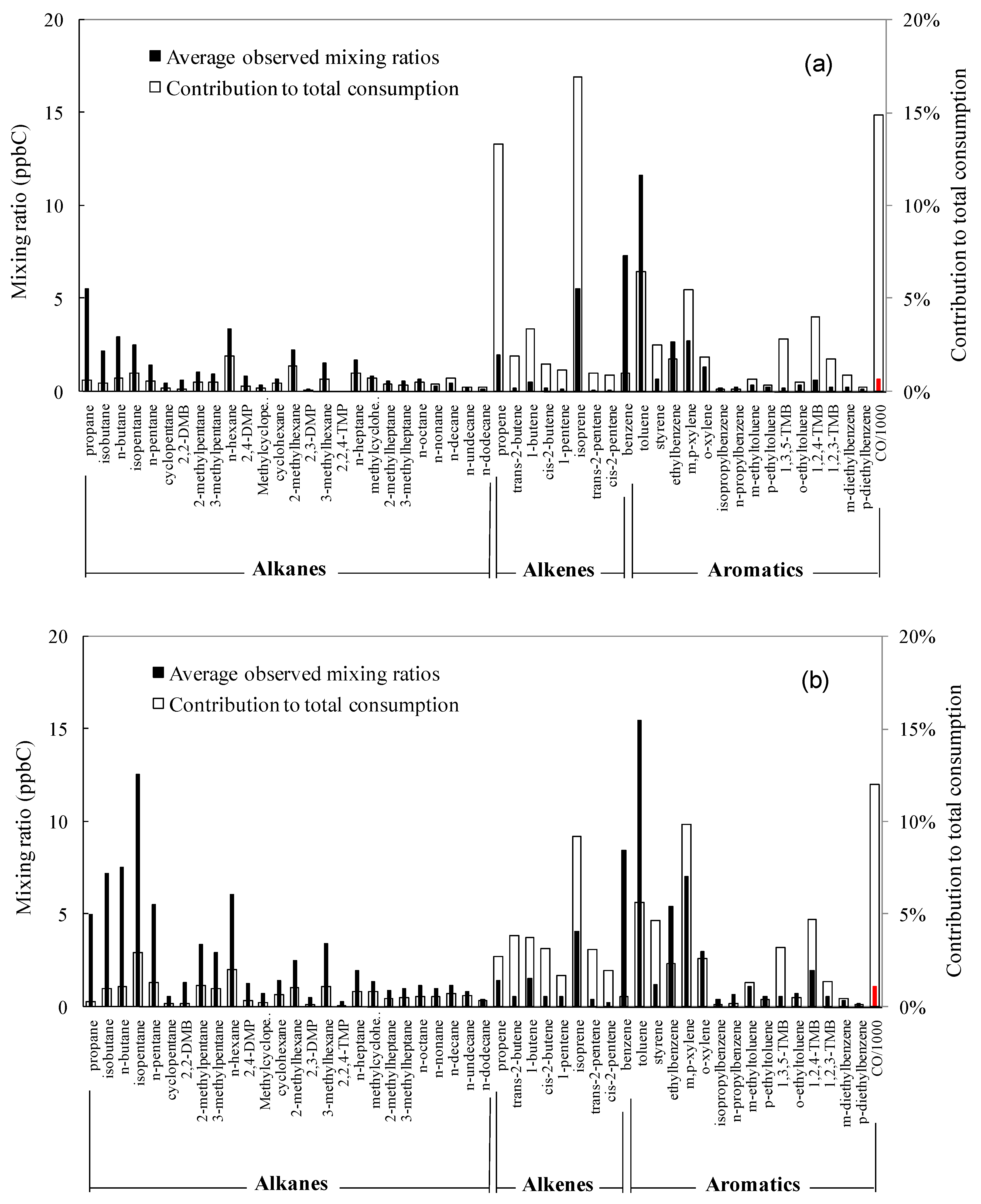 Atmosphere 11 00326 g003