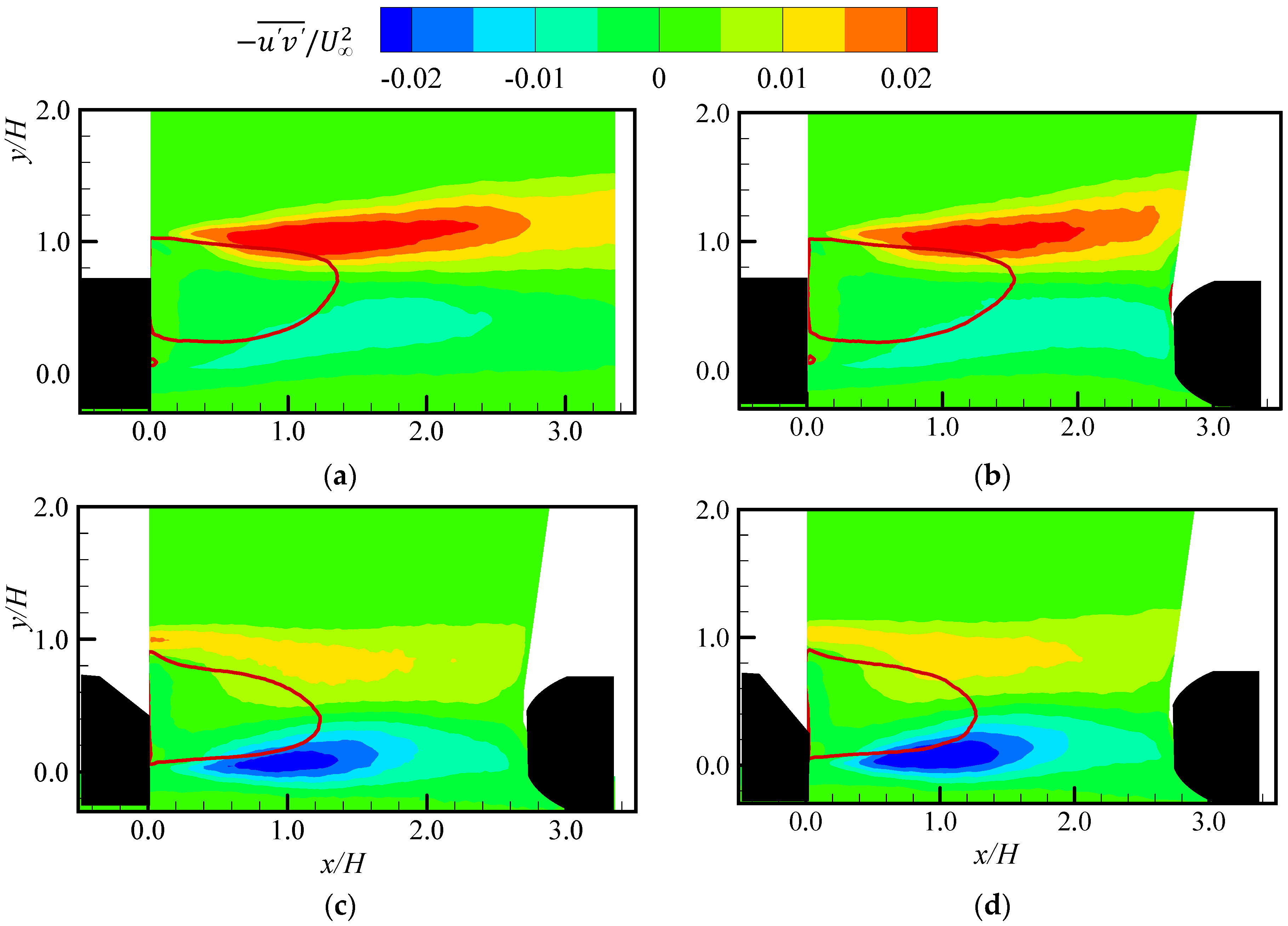 Atmosphere 11 00328 g010 Atmosphere 11 00328 g010