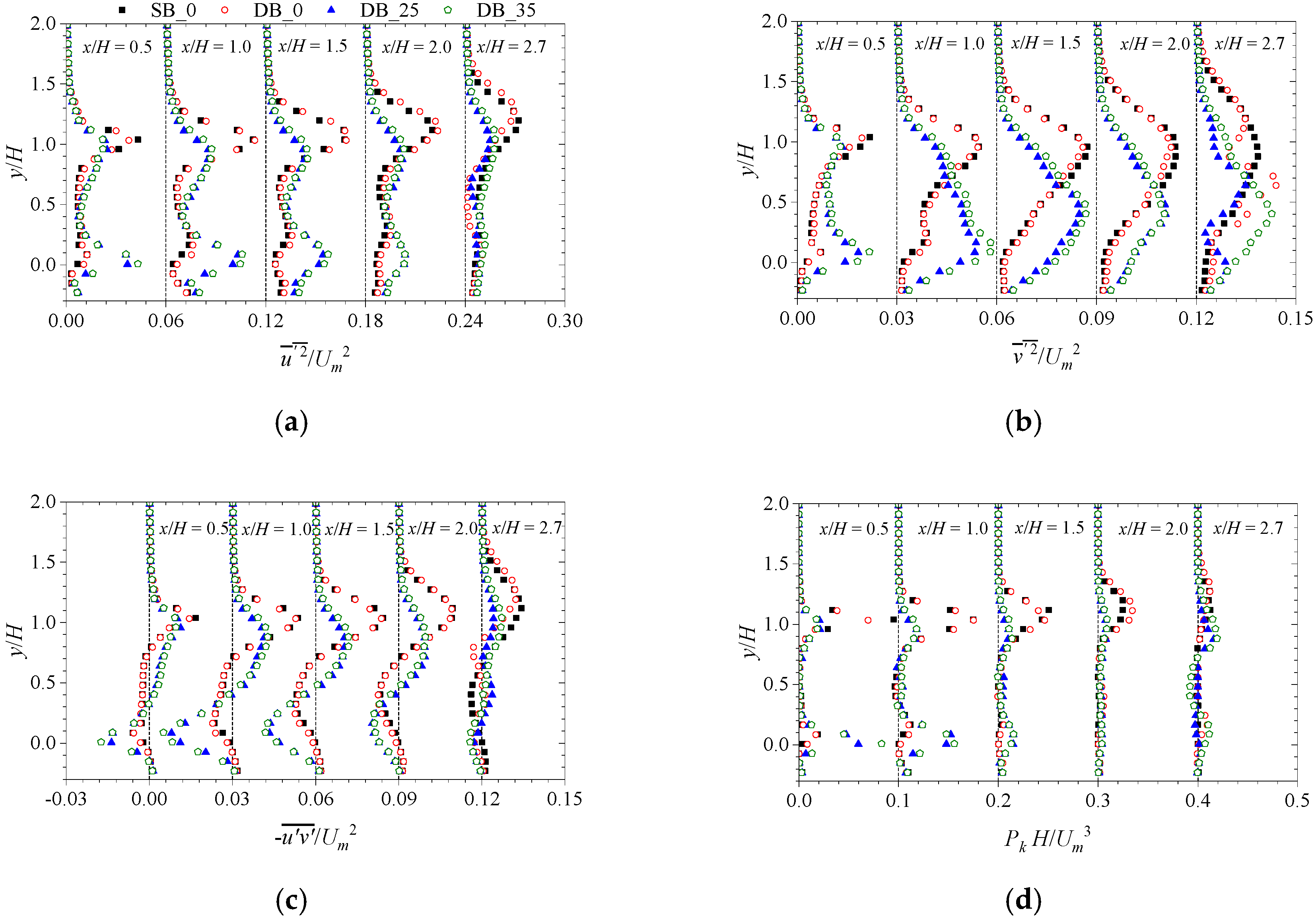 Atmosphere 11 00328 g012 Atmosphere 11 00328 g012