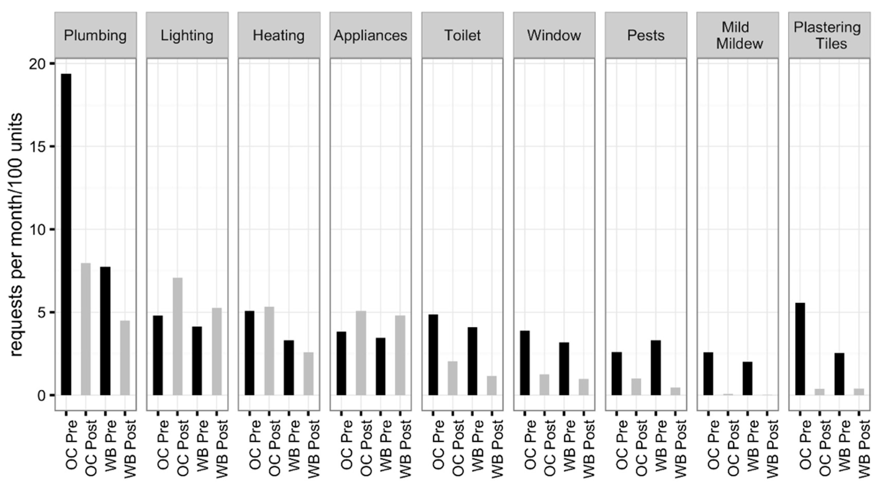 Atmosphere 11 00329 g001
