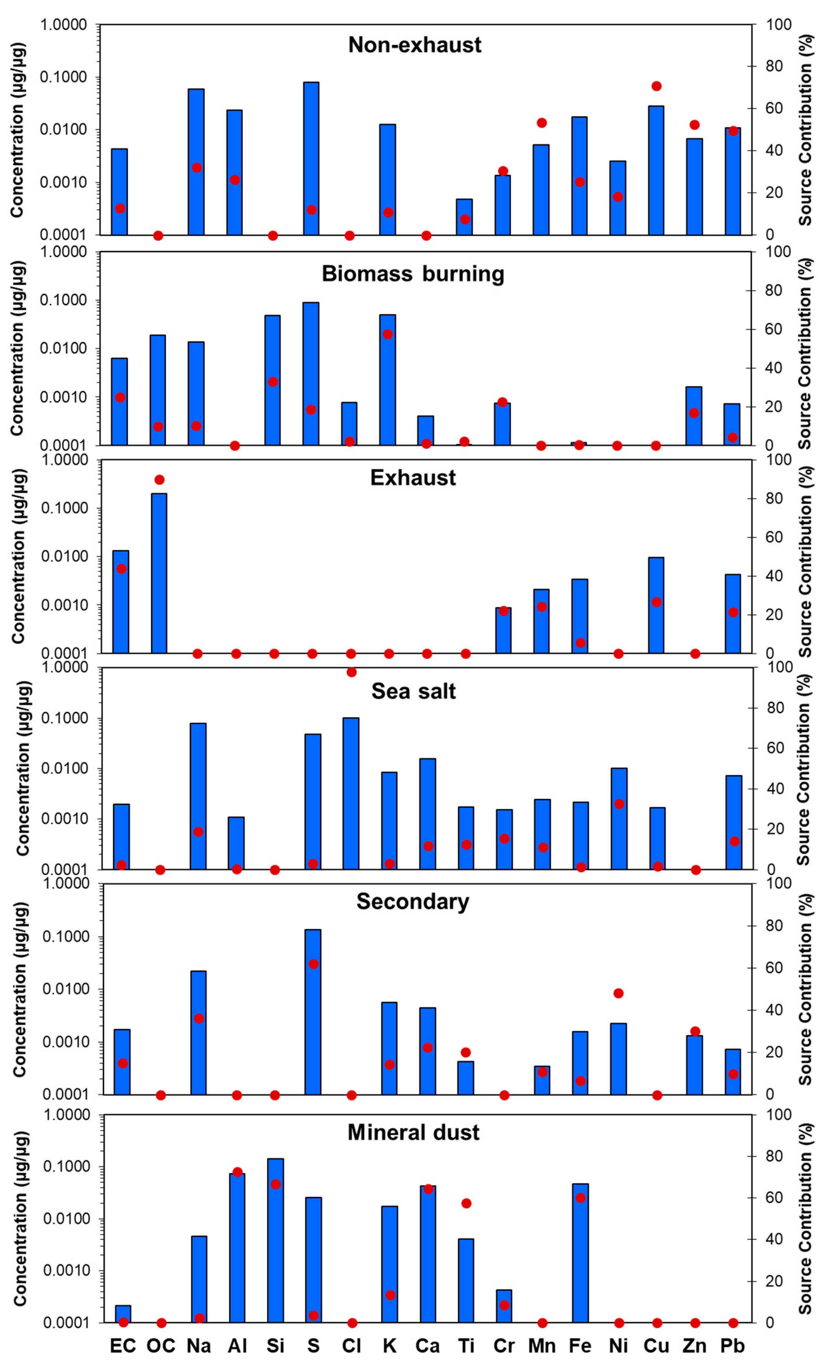 Atmosphere 11 00330 g001