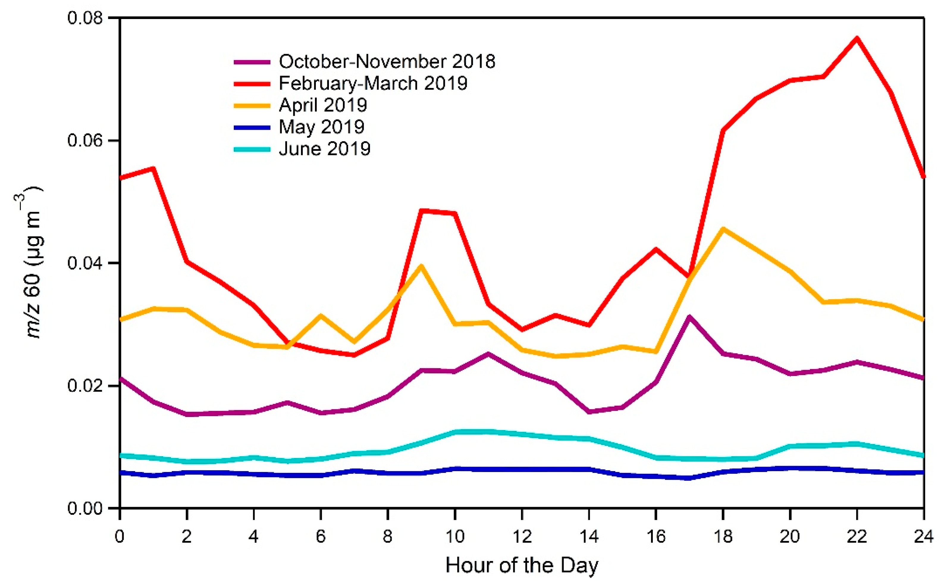 Atmosphere 11 00330 g005