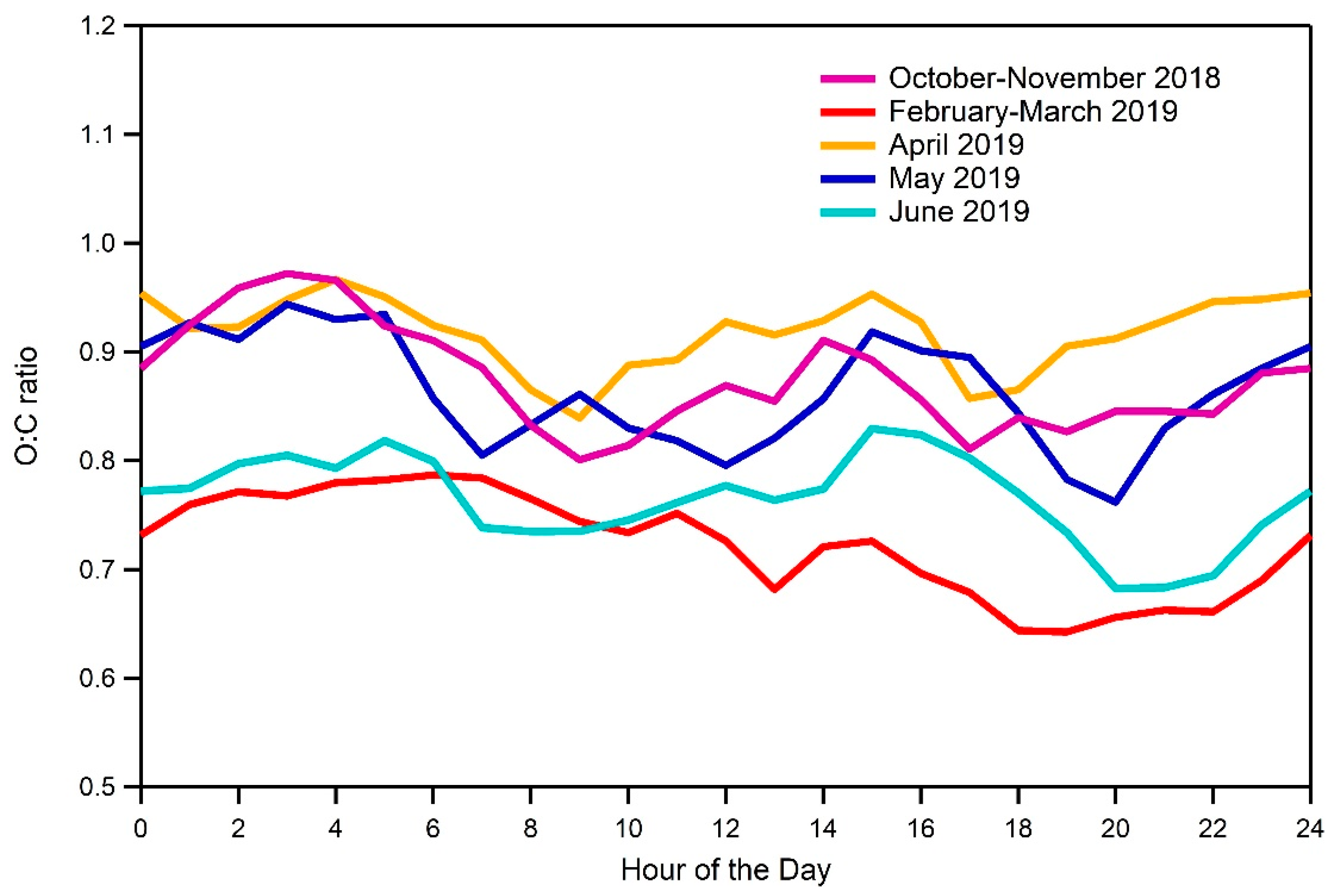 Atmosphere 11 00330 g006