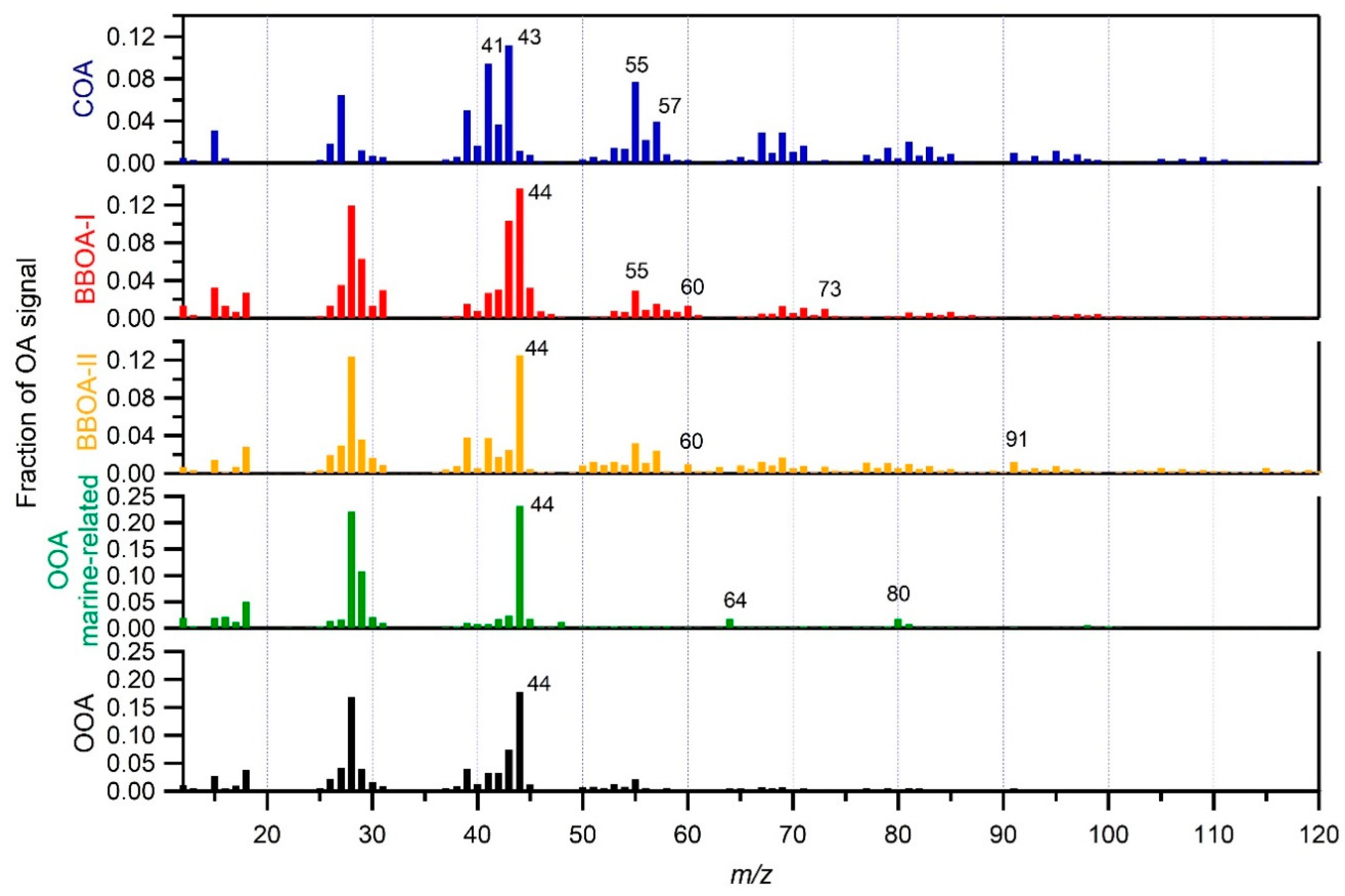 Atmosphere 11 00330 g007