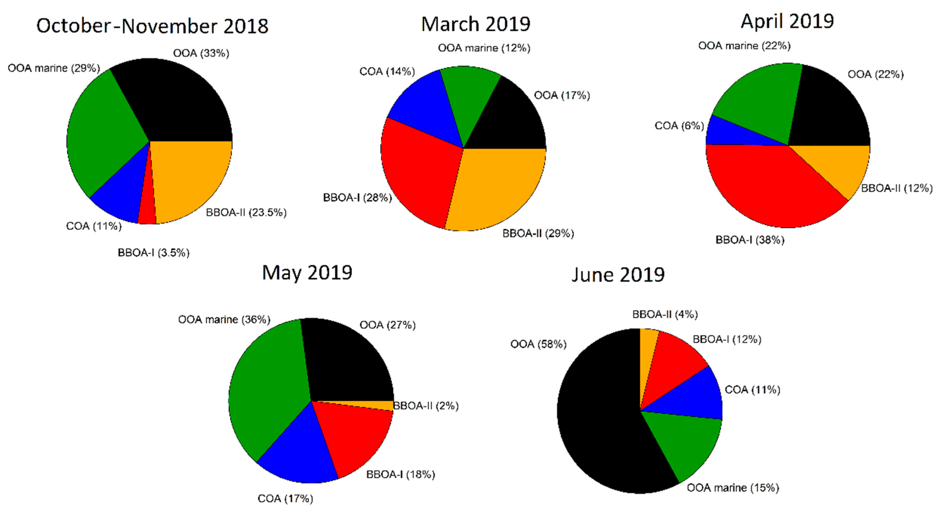 Atmosphere 11 00330 g008