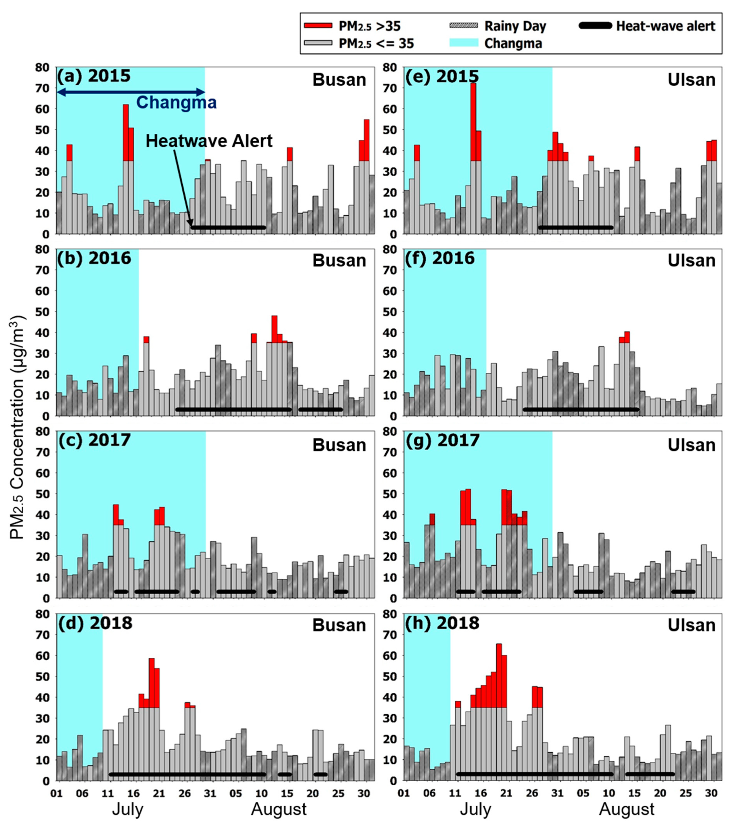 Atmosphere 11 00331 g002 Atmosphere 11 00331 g002