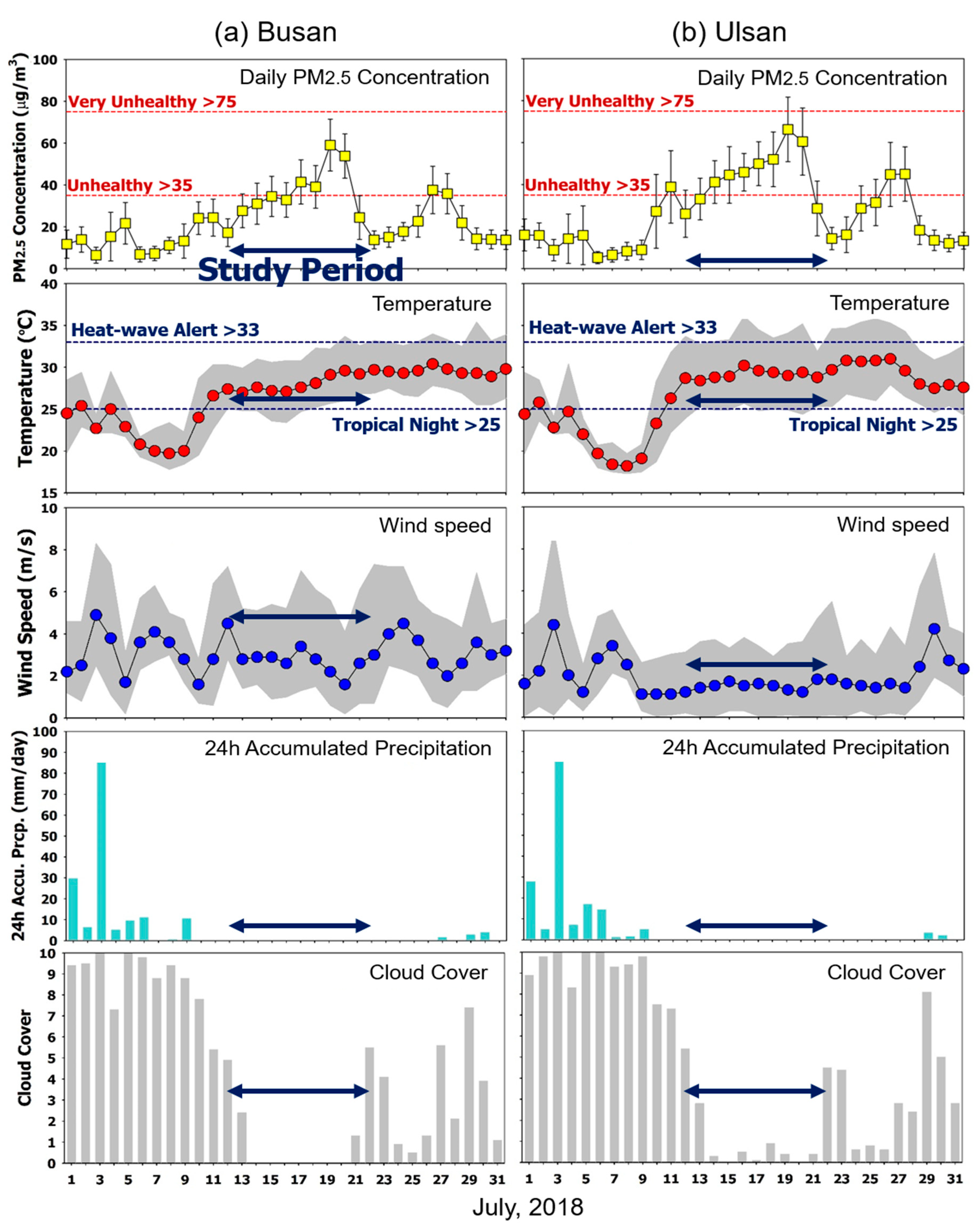 Atmosphere 11 00331 g004 Atmosphere 11 00331 g004