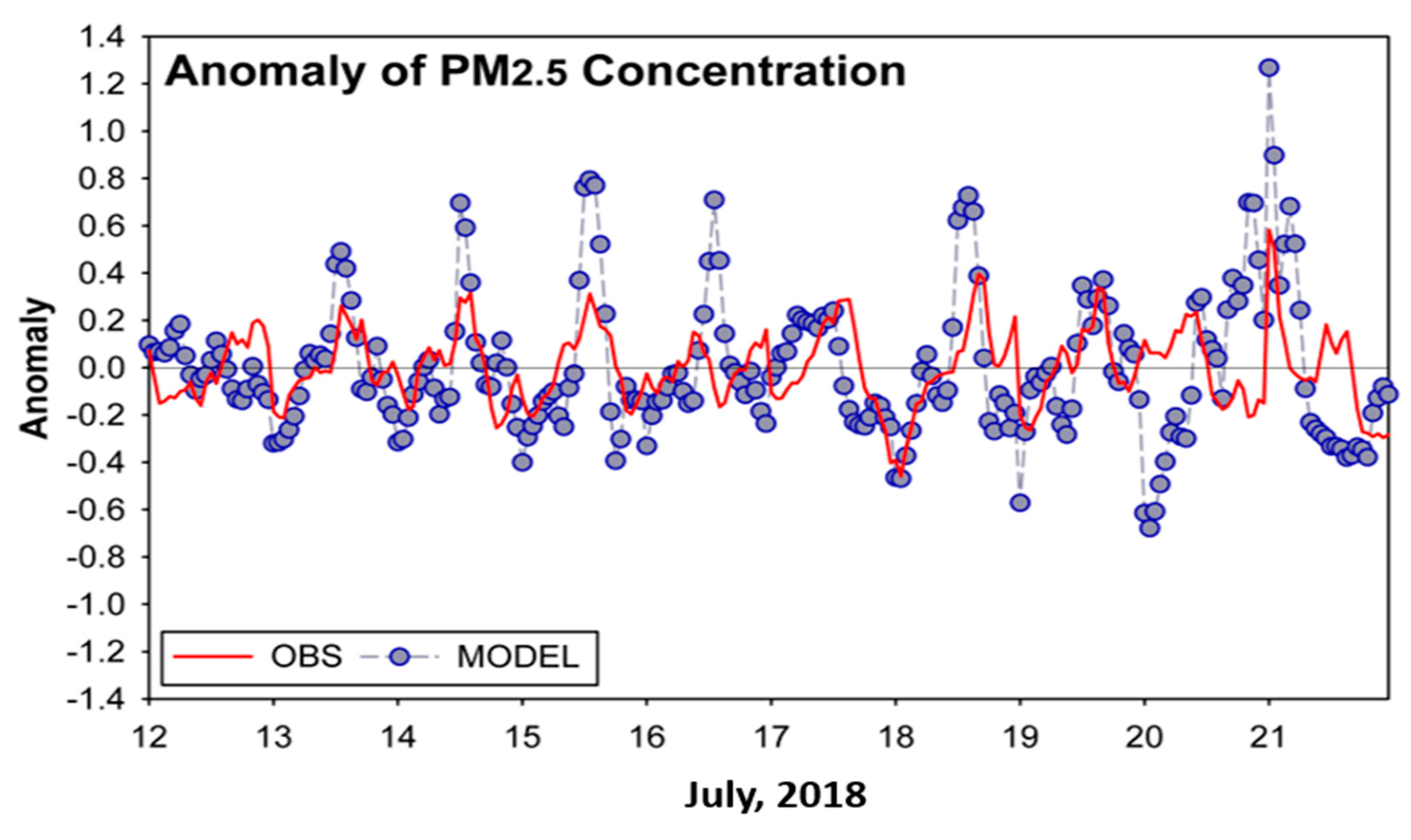 Atmosphere 11 00331 g007 Atmosphere 11 00331 g007