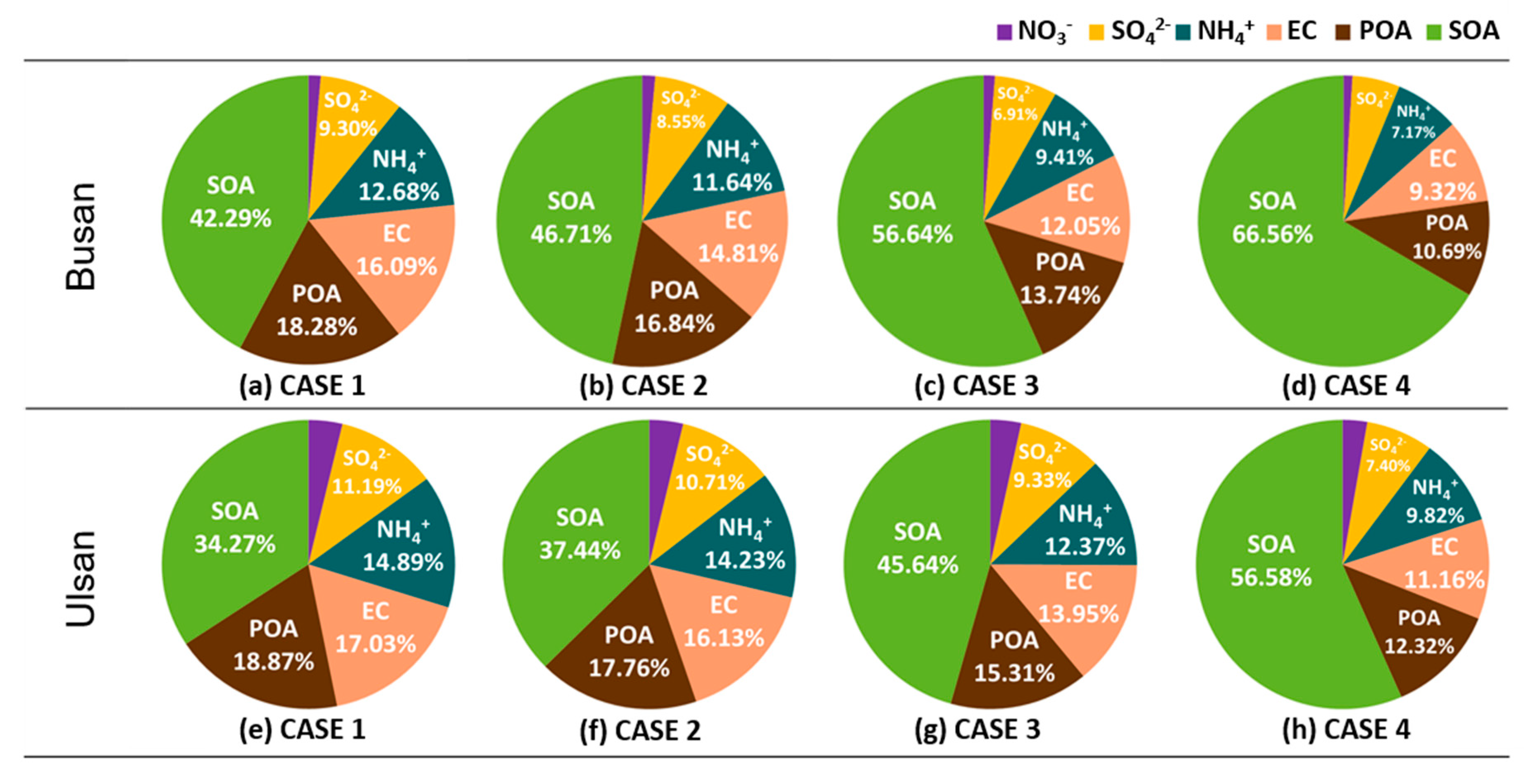 Atmosphere 11 00331 g008 Atmosphere 11 00331 g008