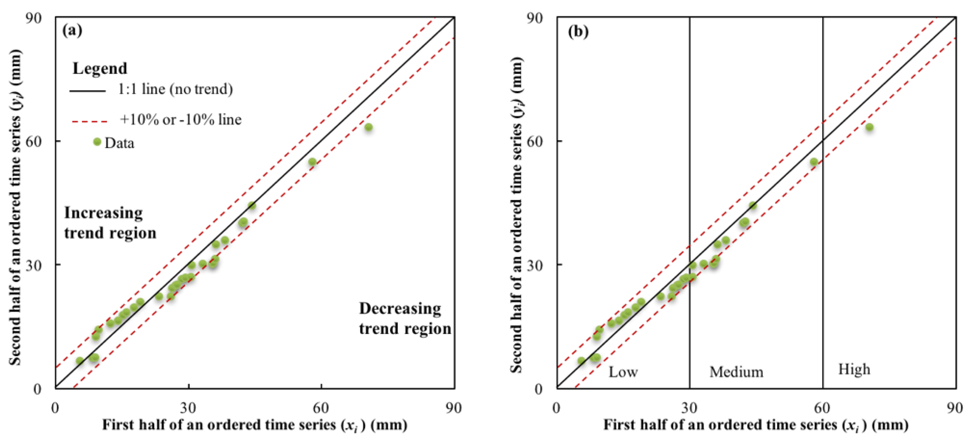 Atmosphere 11 00332 g002 Atmosphere 11 00332 g002