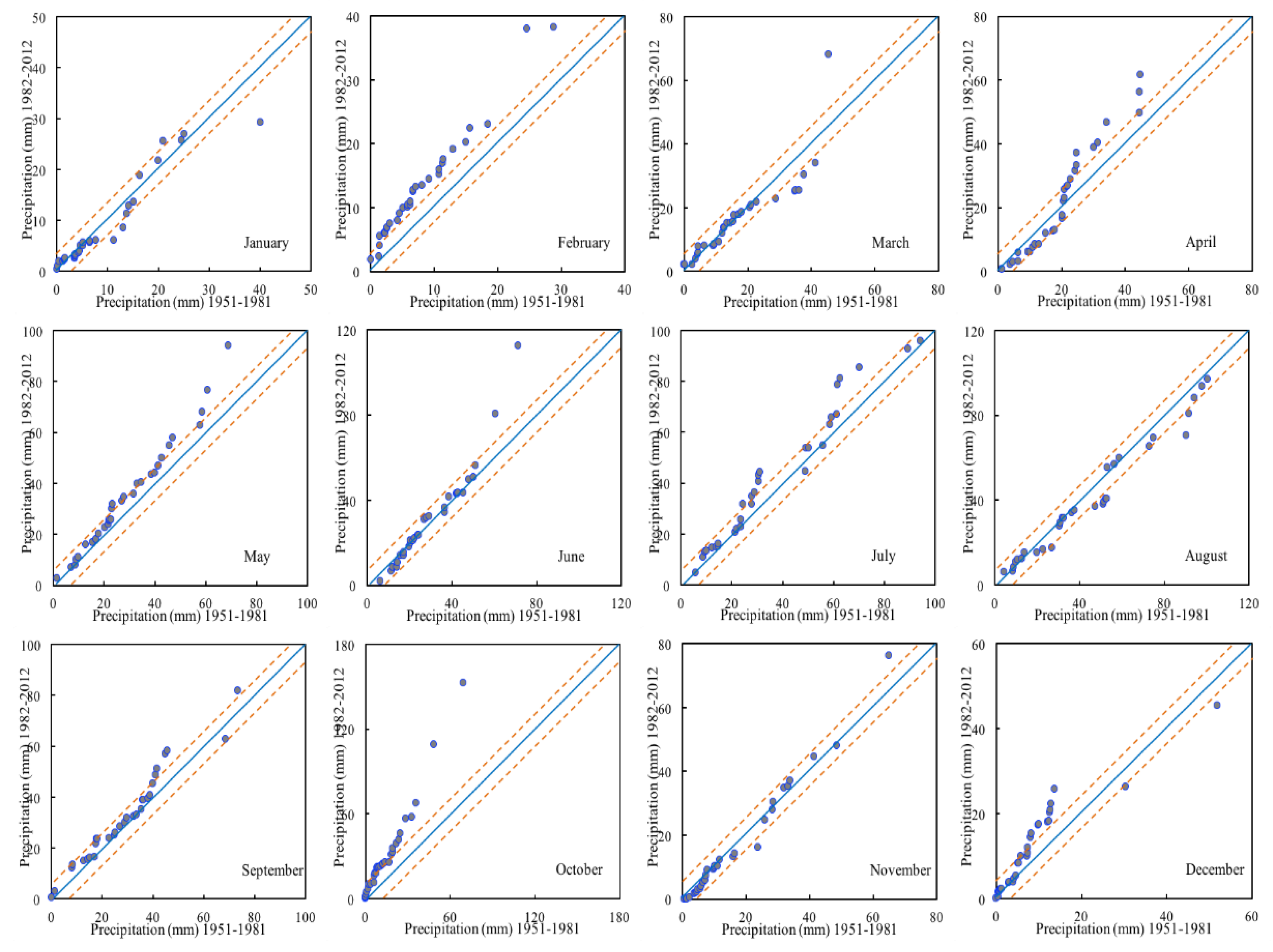Atmosphere 11 00332 g004 Atmosphere 11 00332 g004