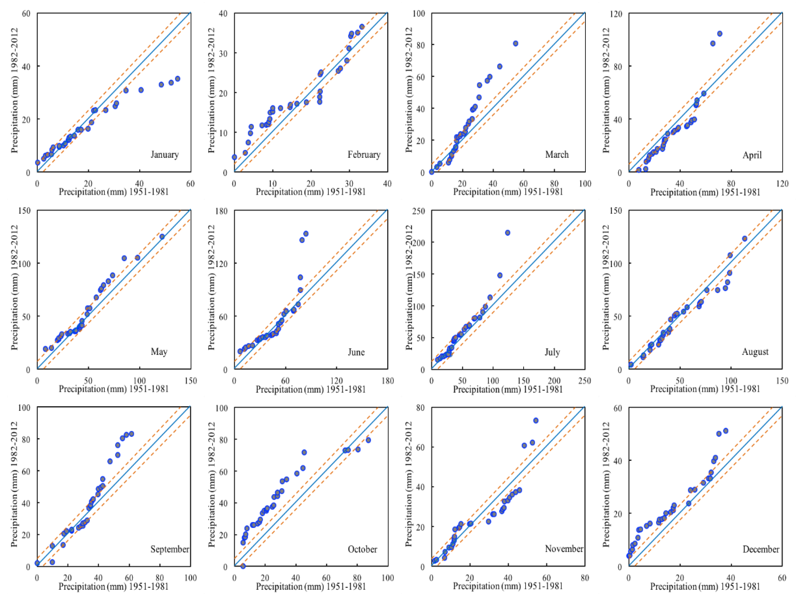Atmosphere 11 00332 g005 Atmosphere 11 00332 g005