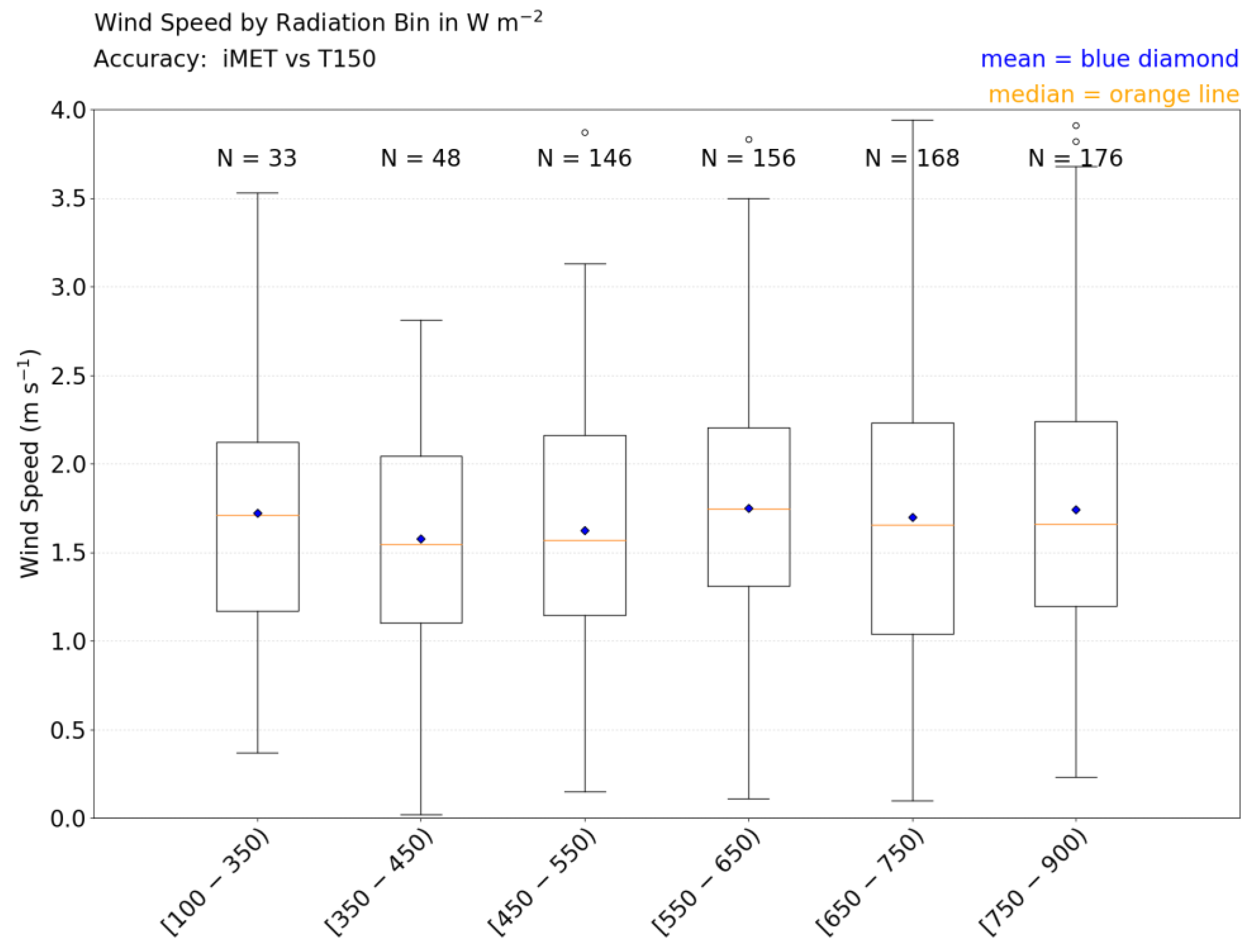 Atmosphere 11 00335 g010