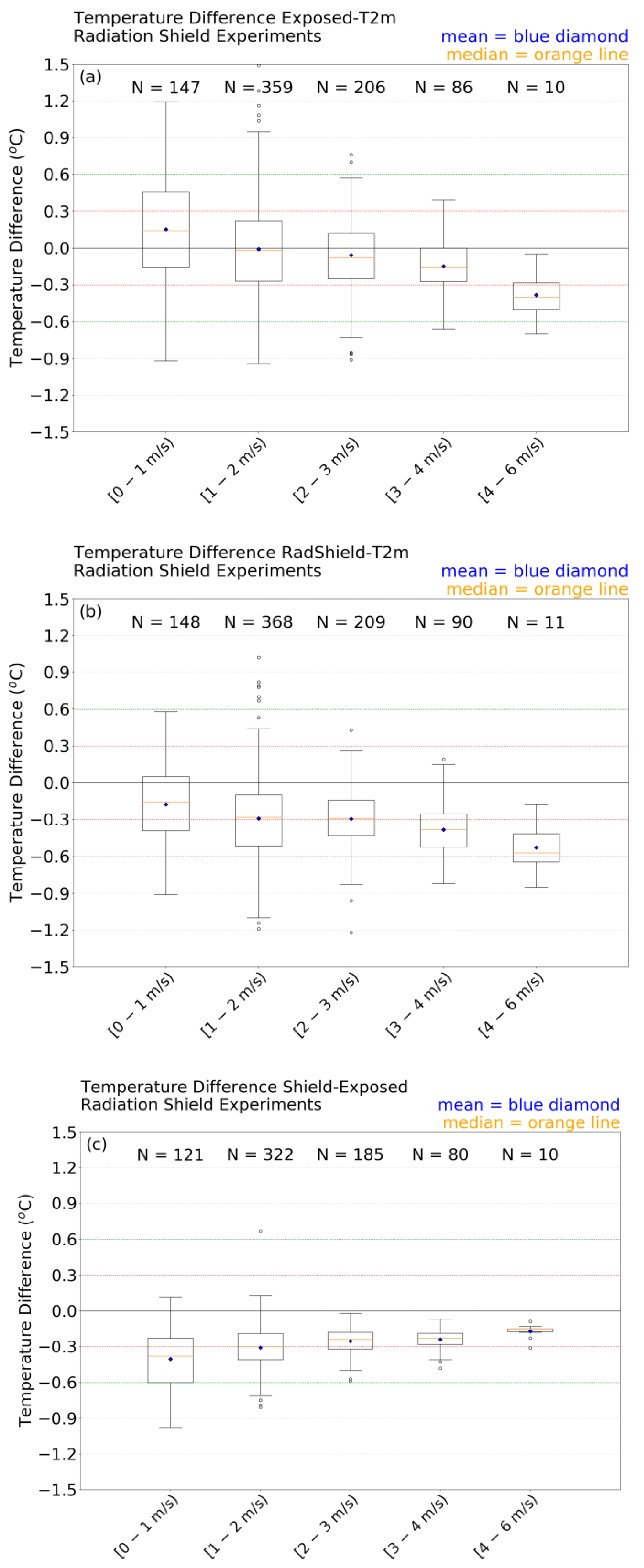Atmosphere 11 00335 g012