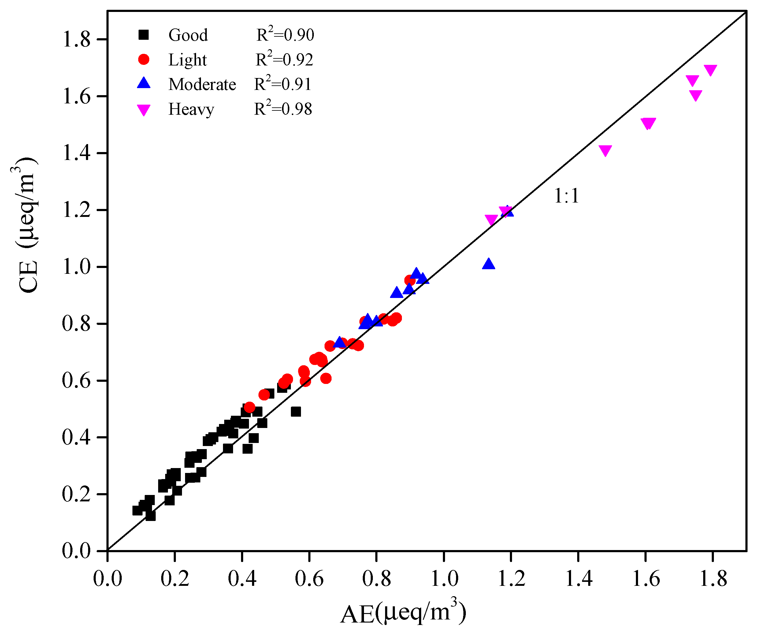 Atmosphere 11 00336 g005