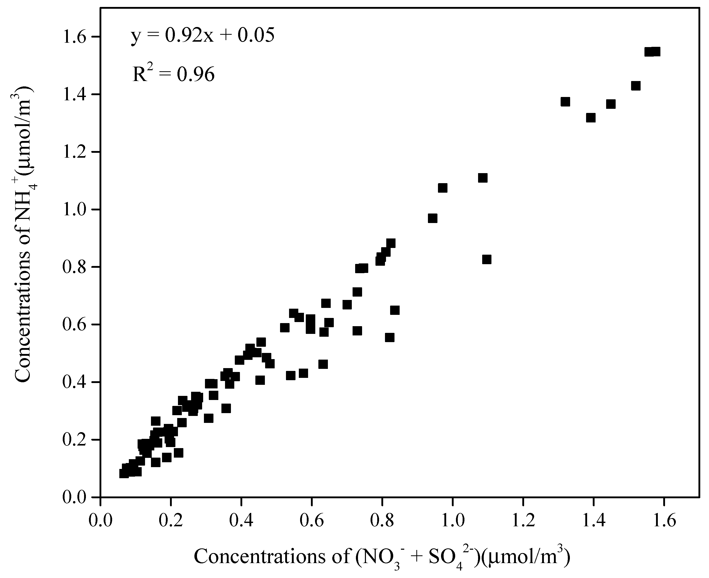 Atmosphere 11 00336 g006
