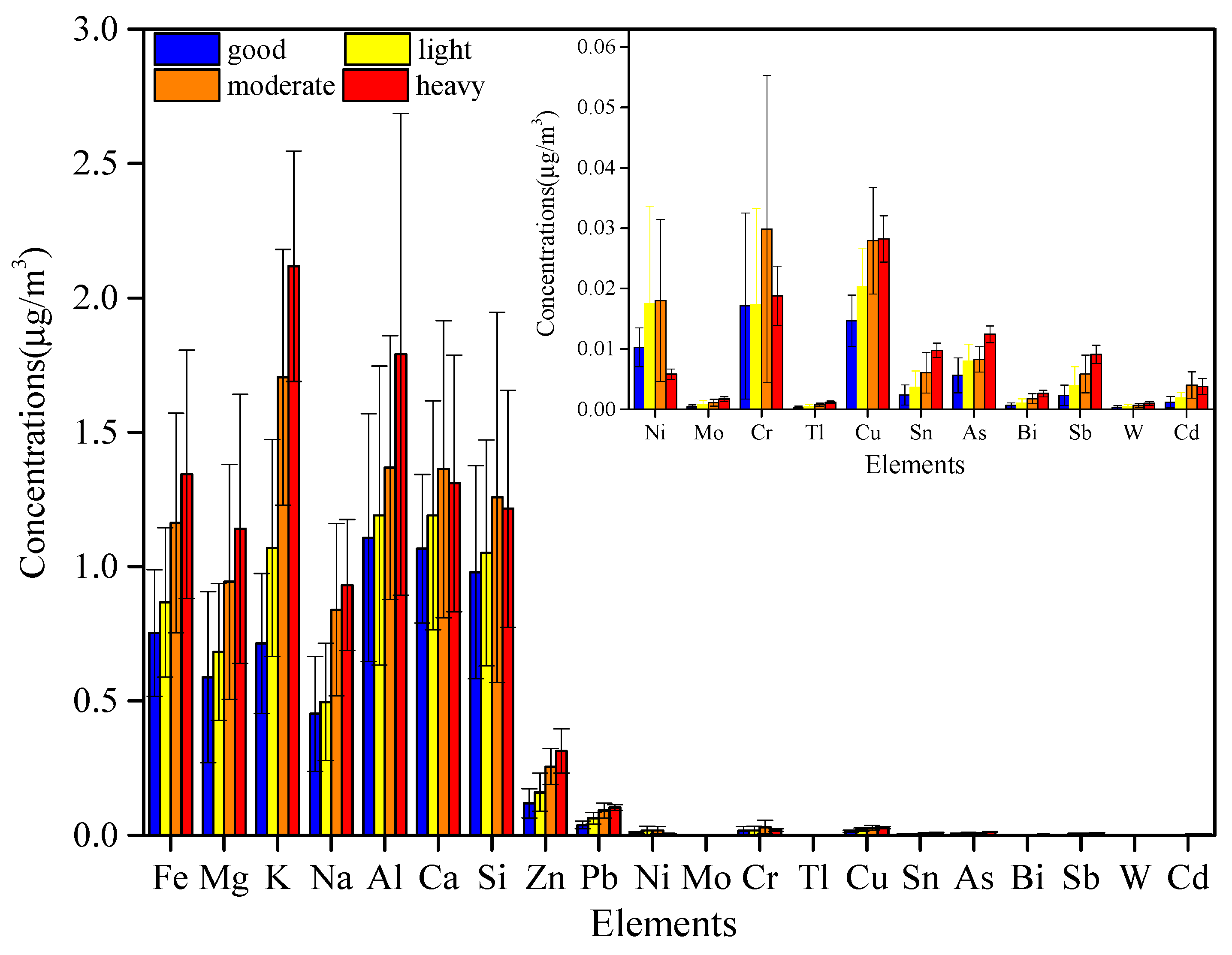 Atmosphere 11 00336 g007