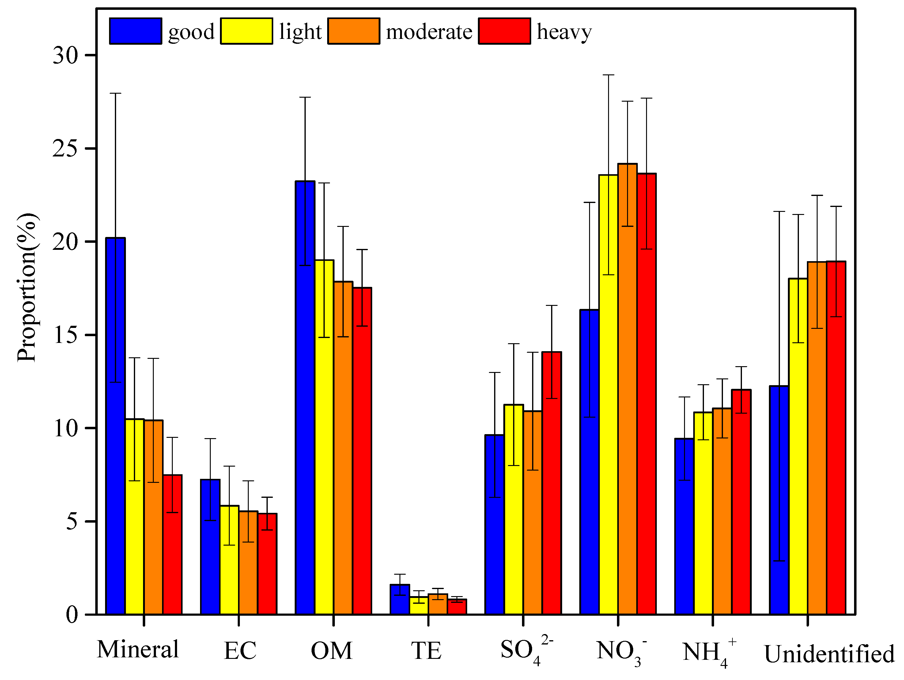 Atmosphere 11 00336 g009