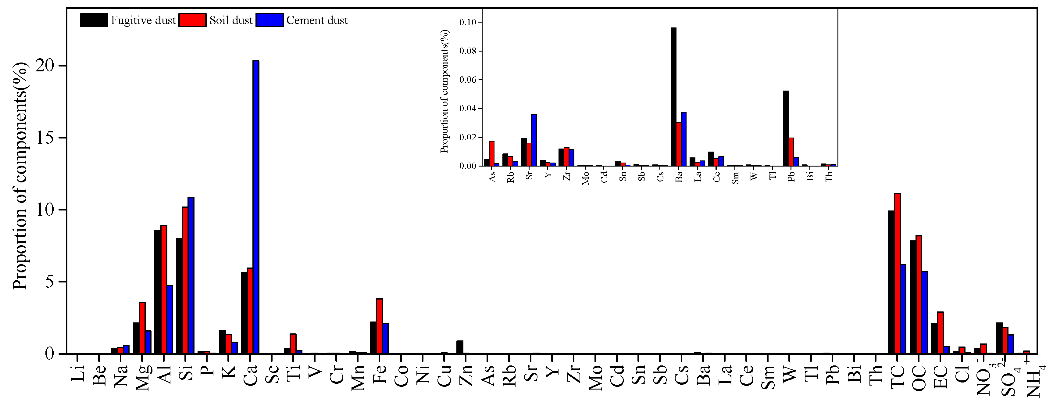 Atmosphere 11 00336 g010