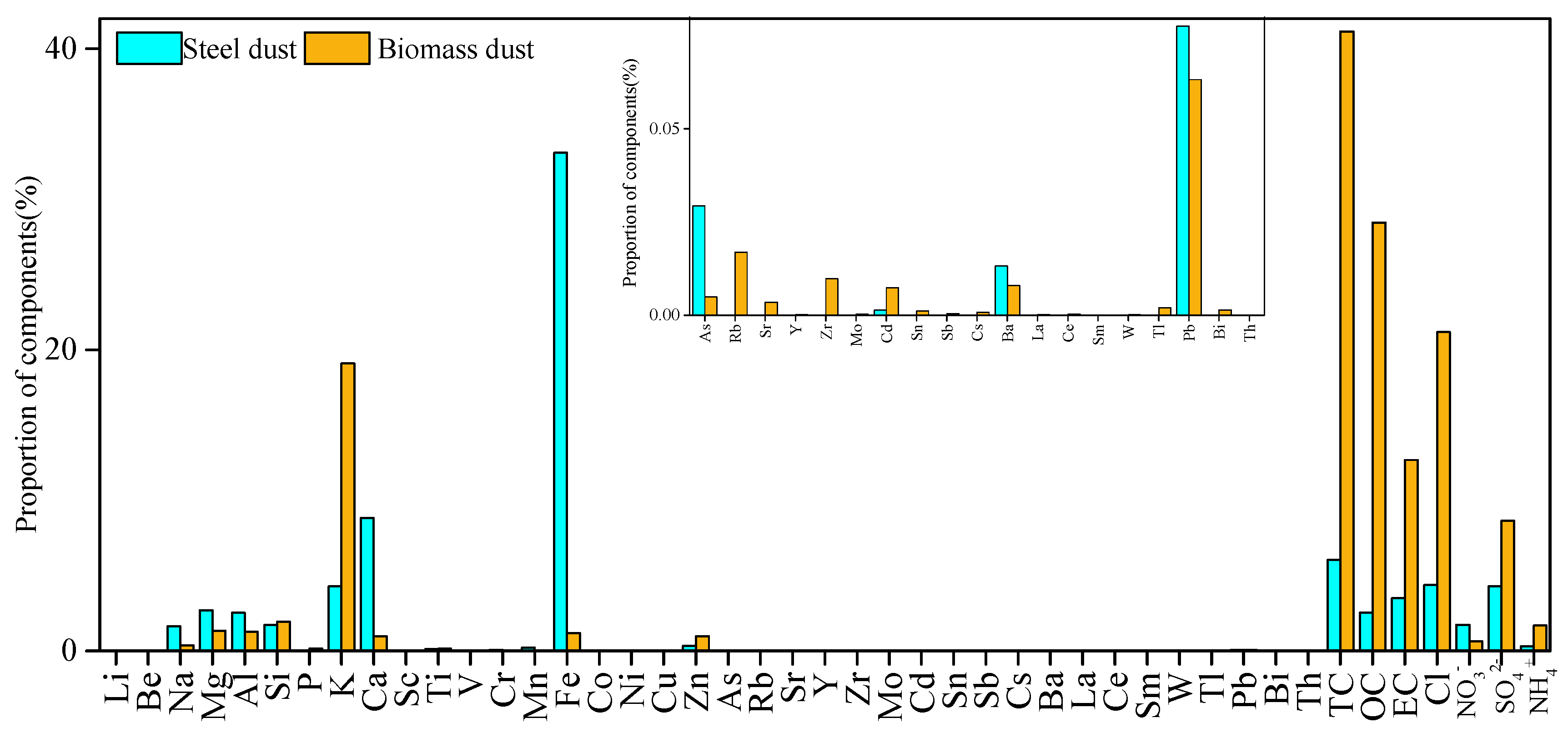 Atmosphere 11 00336 g012