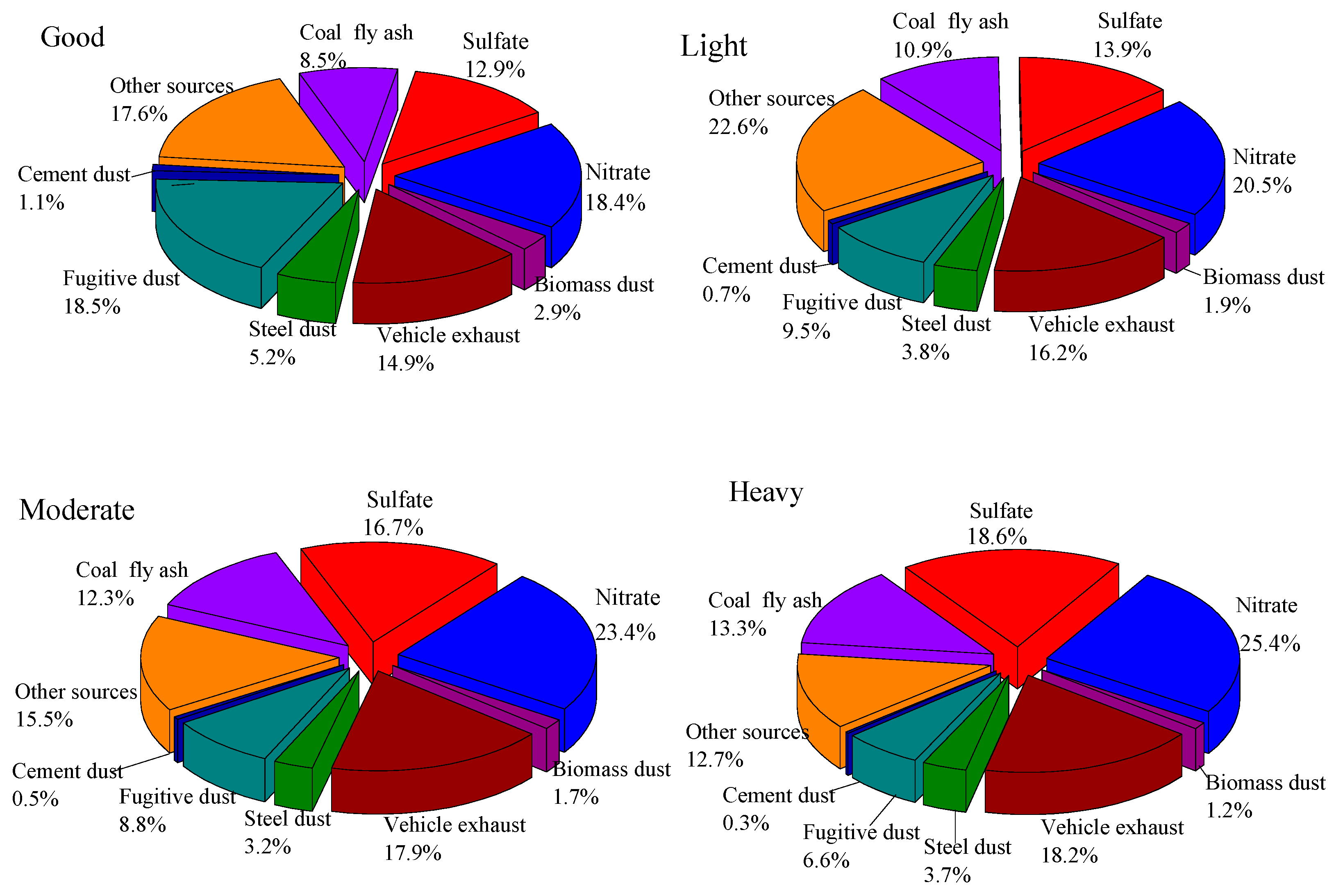Atmosphere 11 00336 g013