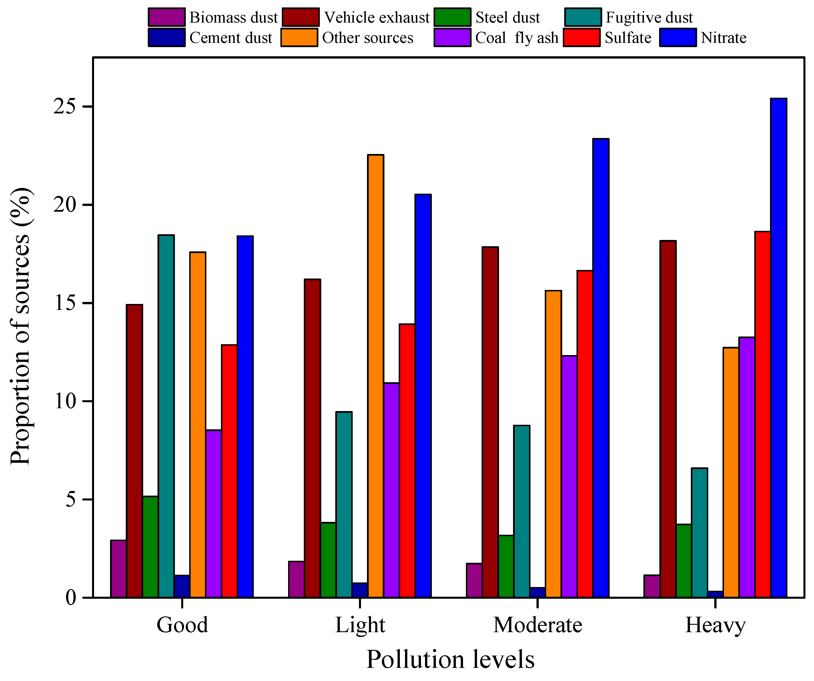 Atmosphere 11 00336 g014