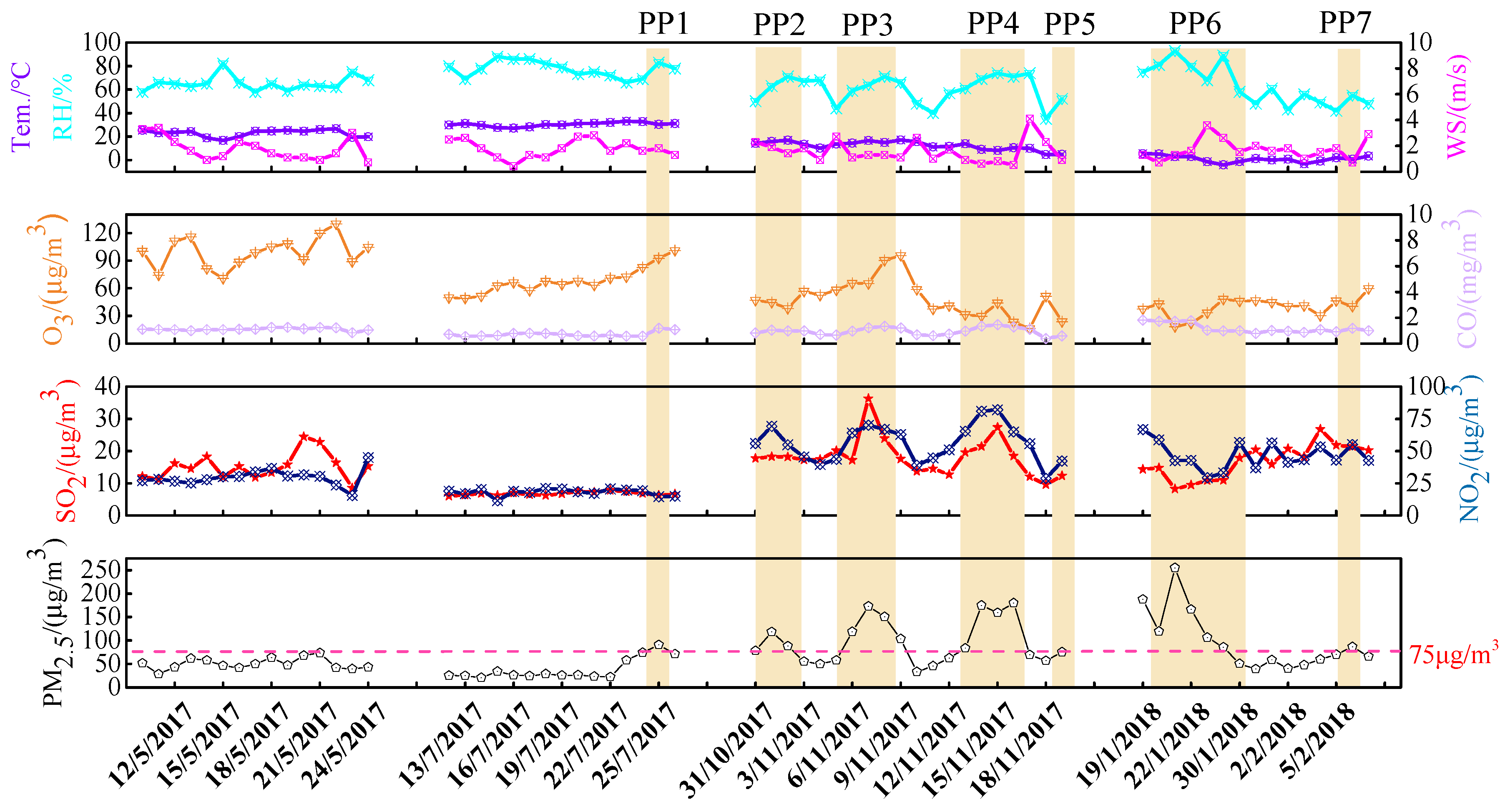 Atmosphere 11 00340 g002 Atmosphere 11 00340 g002