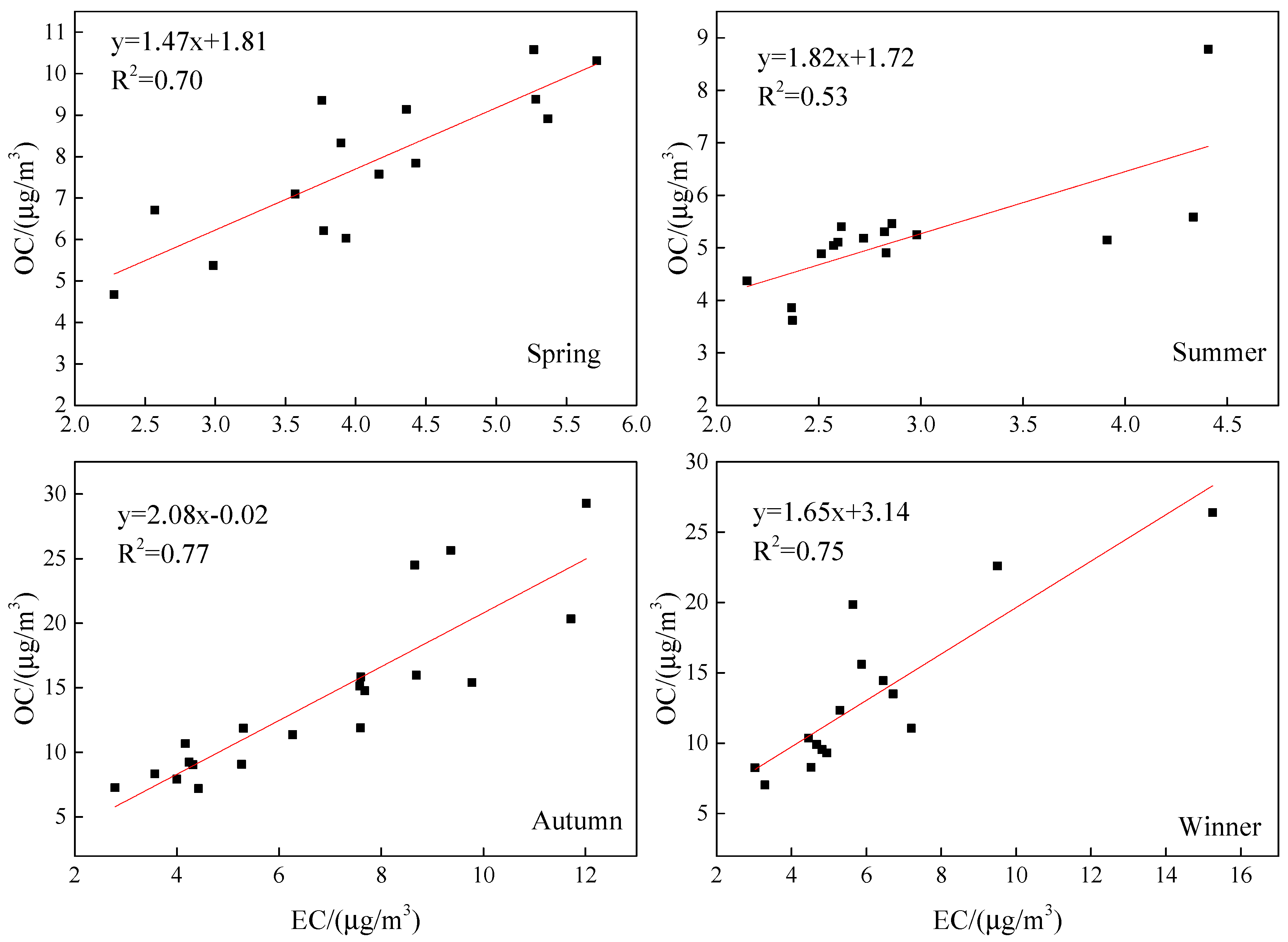 Atmosphere 11 00340 g004 Atmosphere 11 00340 g004