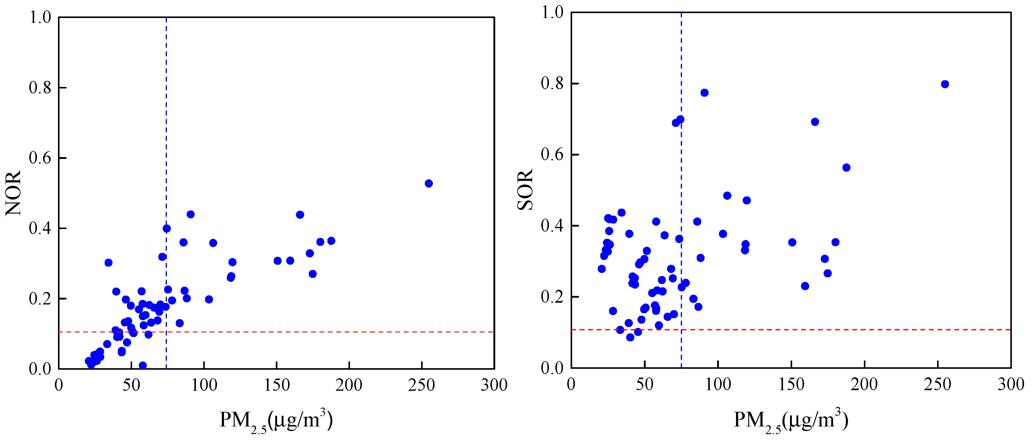 Atmosphere 11 00340 g005 Atmosphere 11 00340 g005