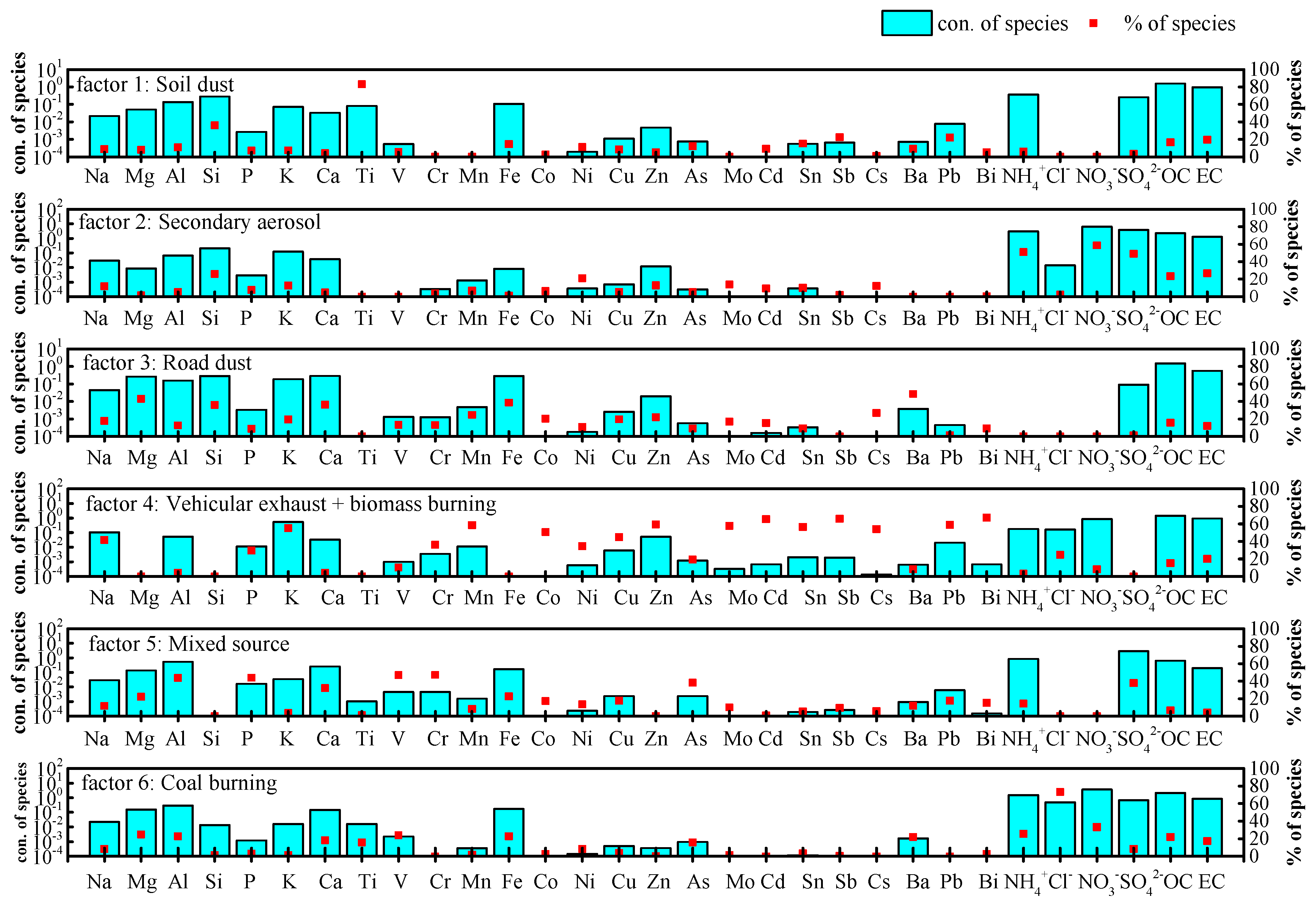 Atmosphere 11 00340 g006 Atmosphere 11 00340 g006