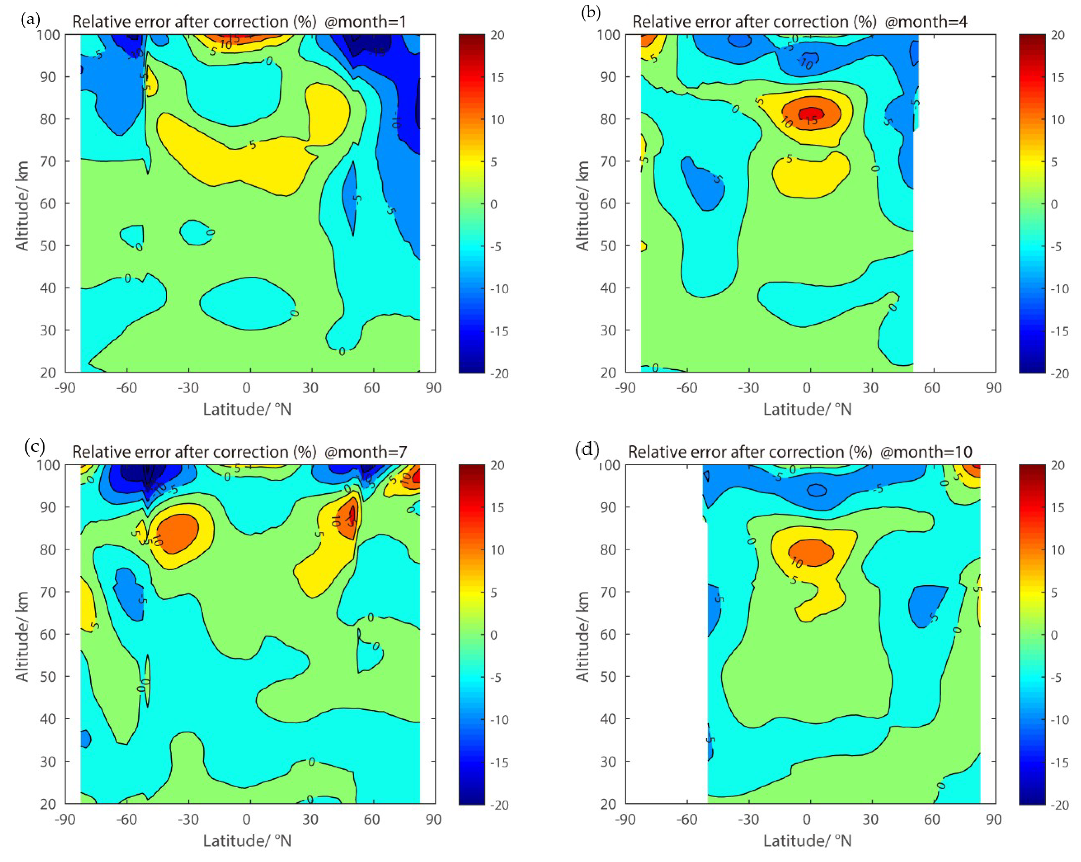 Atmosphere 11 00341 g004