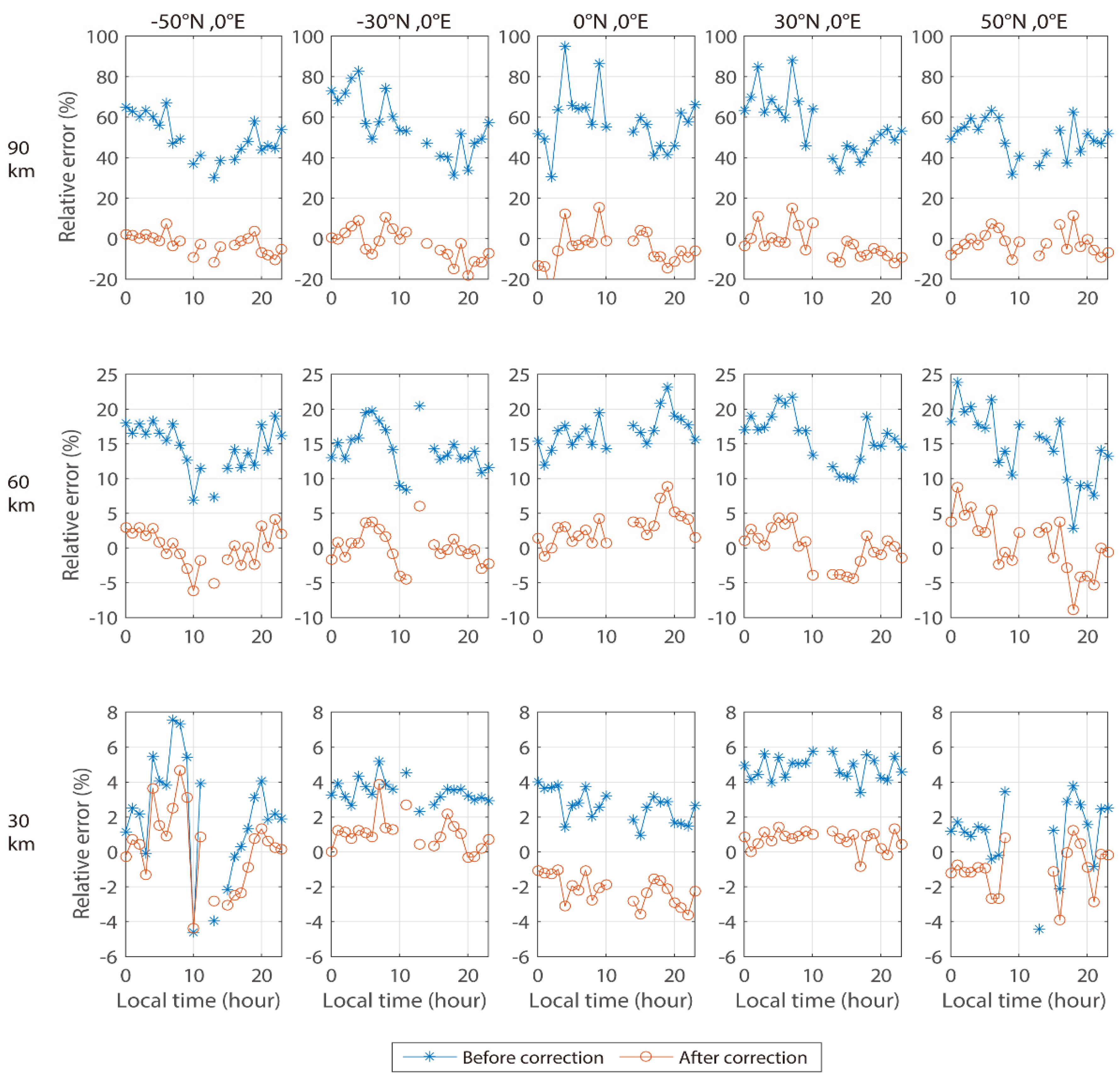 Atmosphere 11 00341 g005