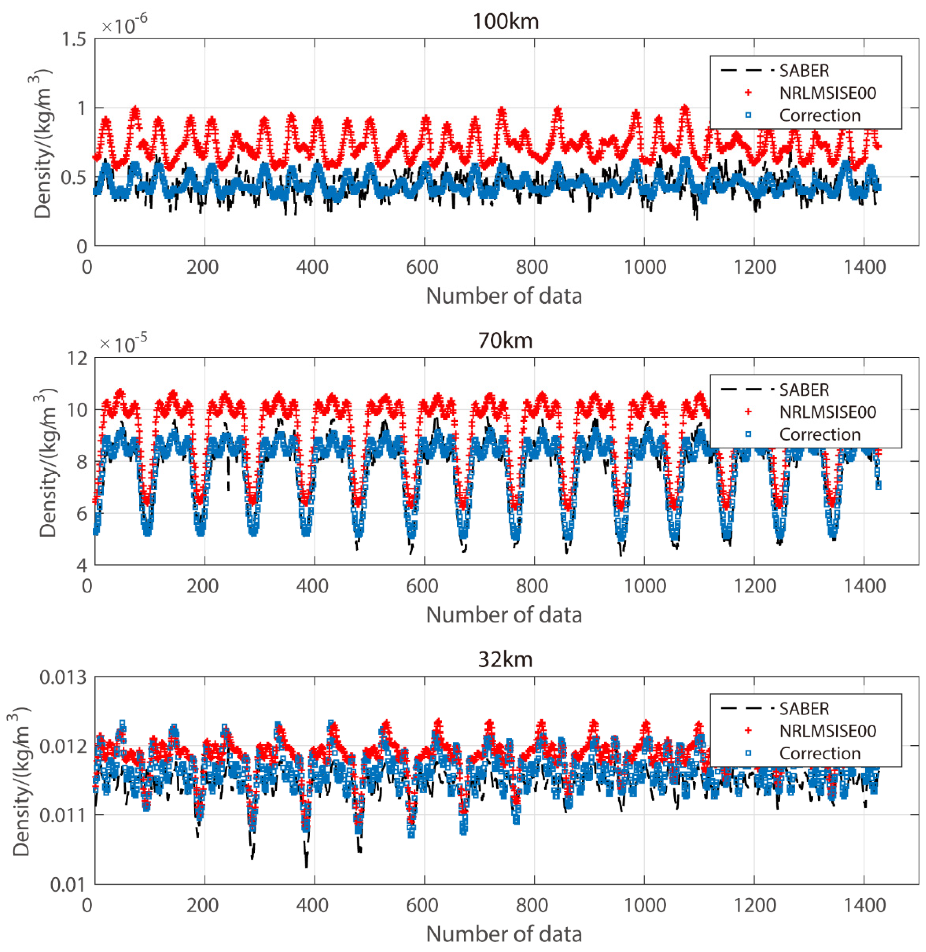 Atmosphere 11 00341 g008